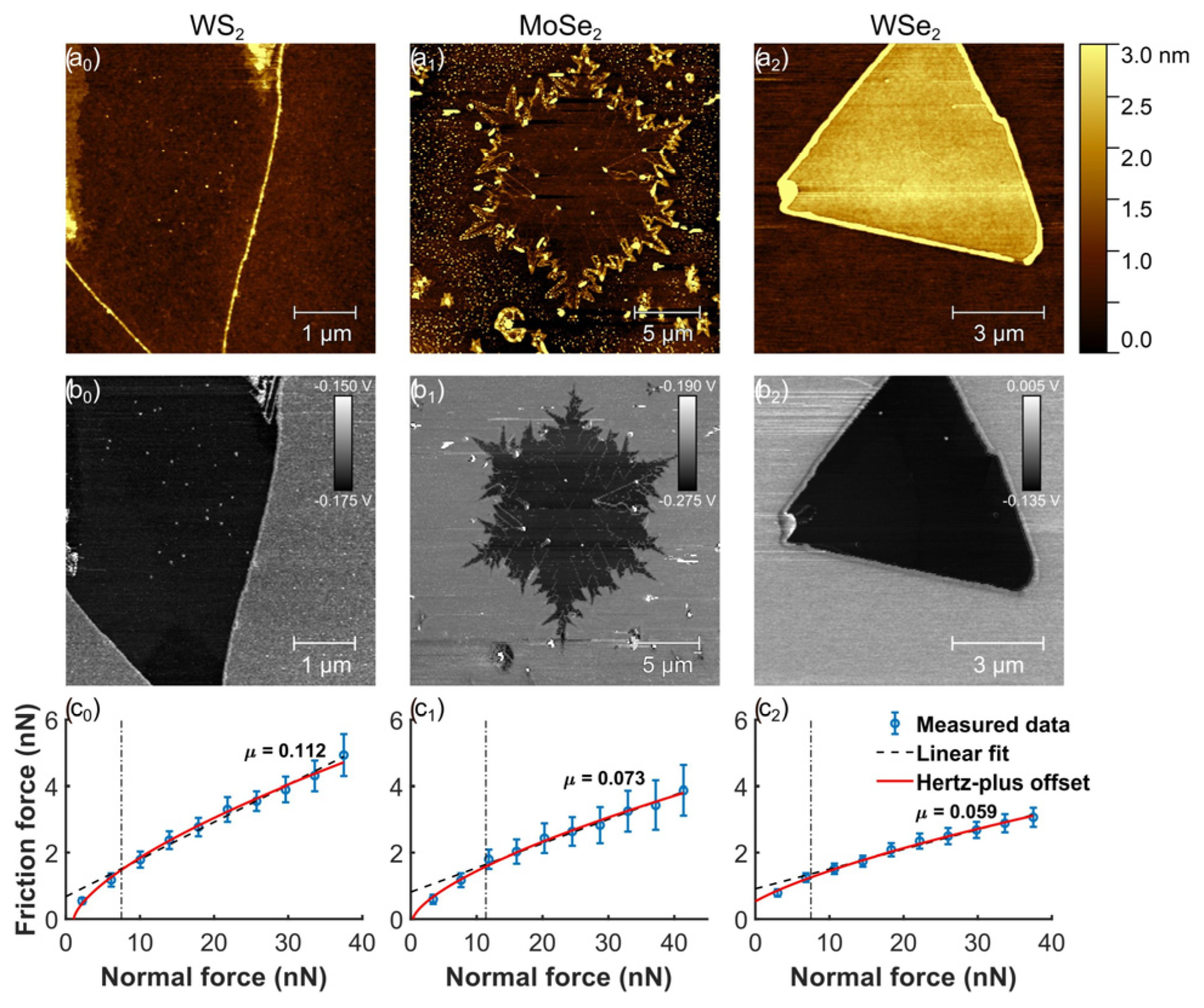 Lubricants 13 00232 g015