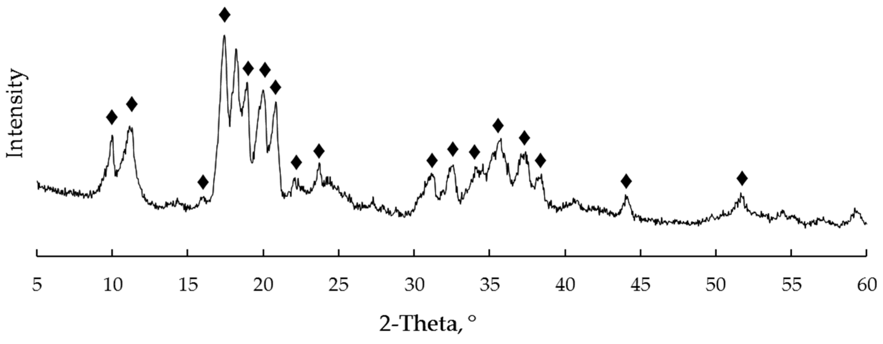Lubricants 13 00236 g002