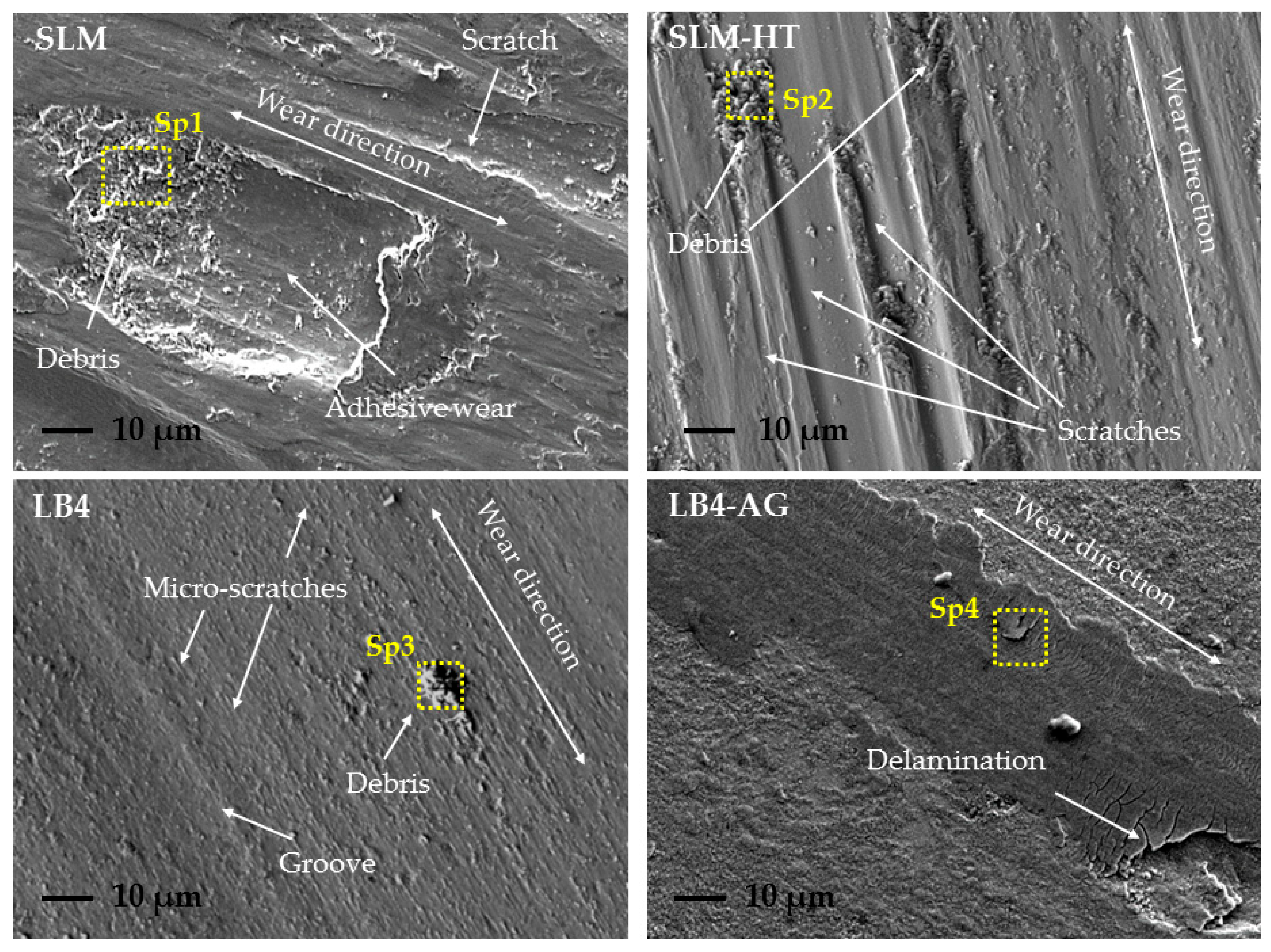 Lubricants 13 00236 g012