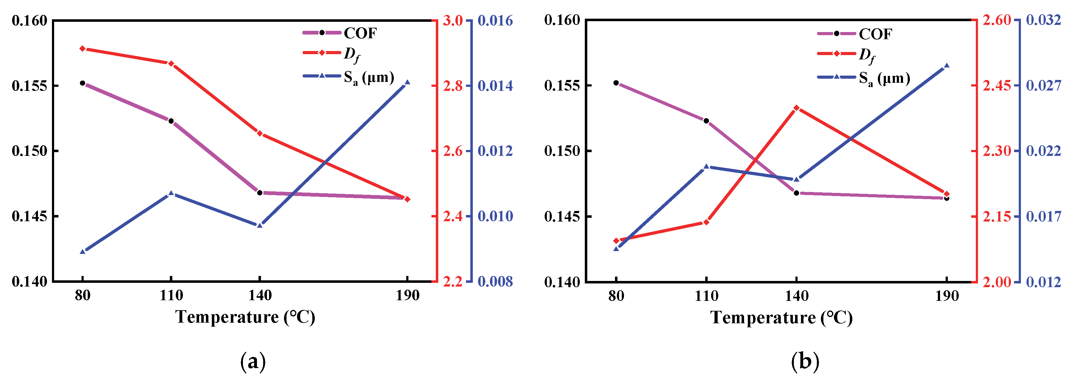 Lubricants 13 00237 g009