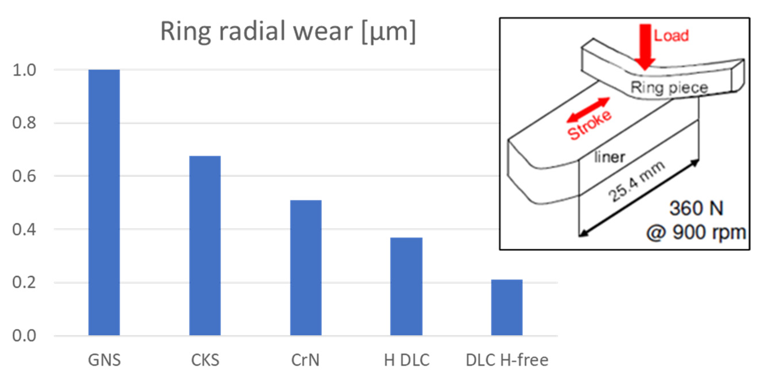 Lubricants 13 00239 g001 Lubricants 13 00239 g001