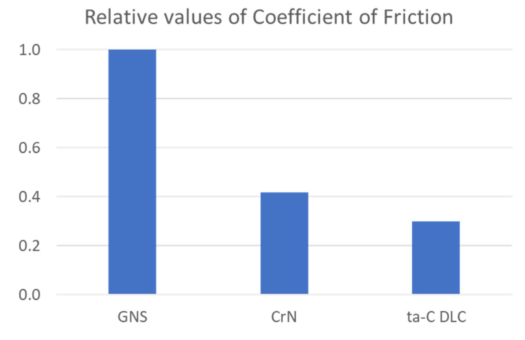 Lubricants 13 00239 g002 Lubricants 13 00239 g002