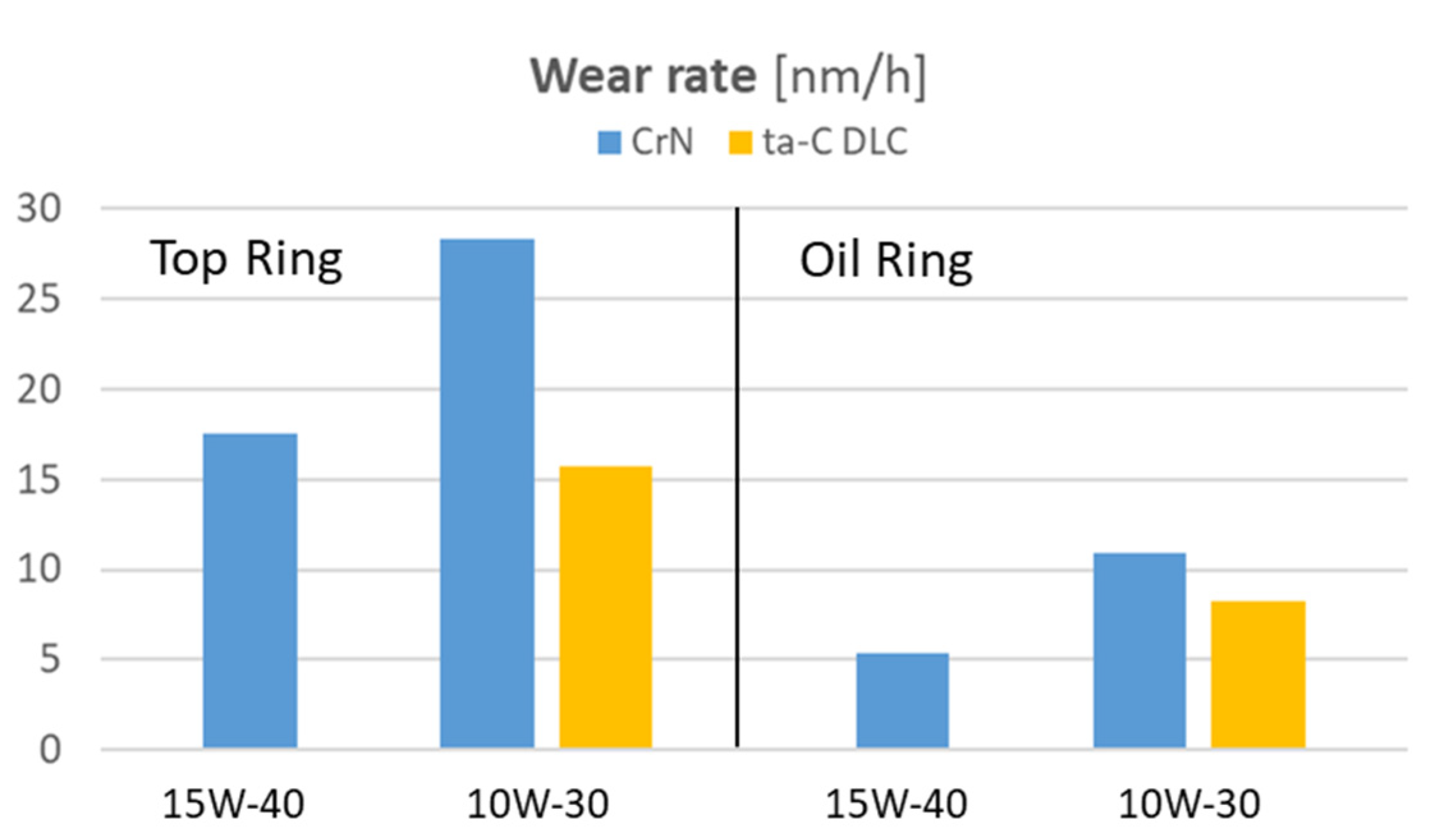 Lubricants 13 00239 g003 Lubricants 13 00239 g003