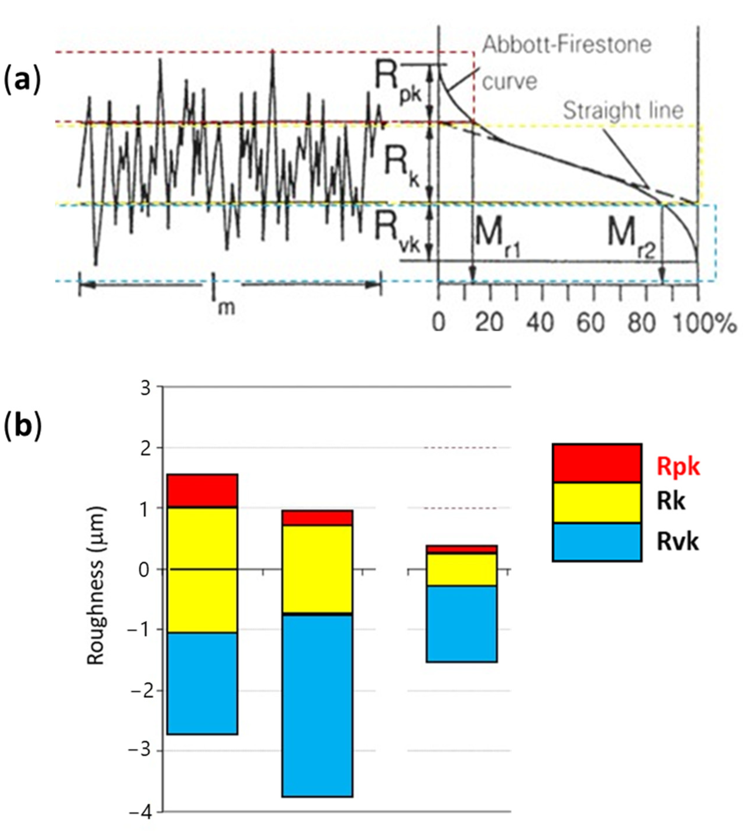 Lubricants 13 00239 g004 Lubricants 13 00239 g004