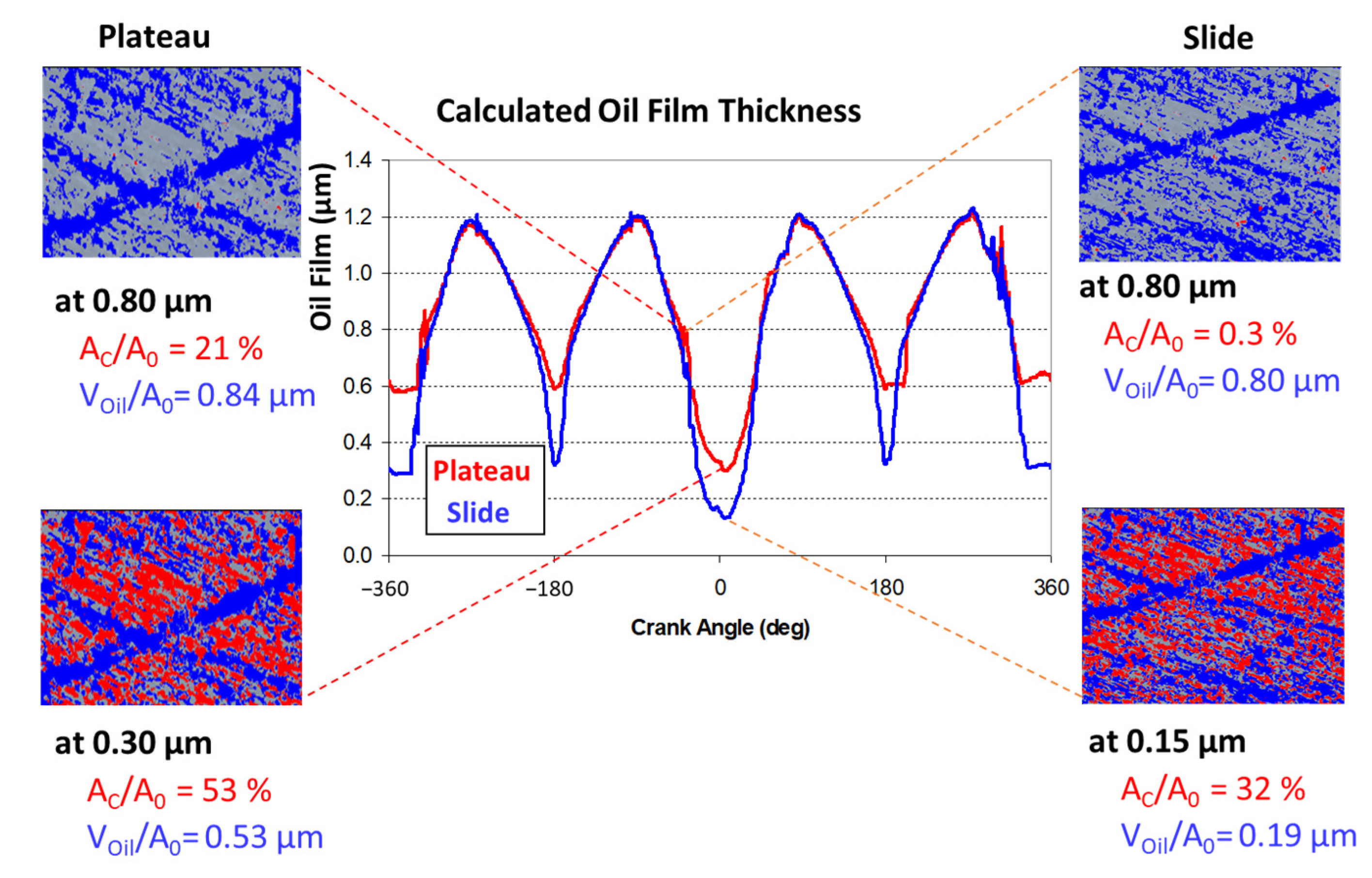 Lubricants 13 00239 g005 Lubricants 13 00239 g005