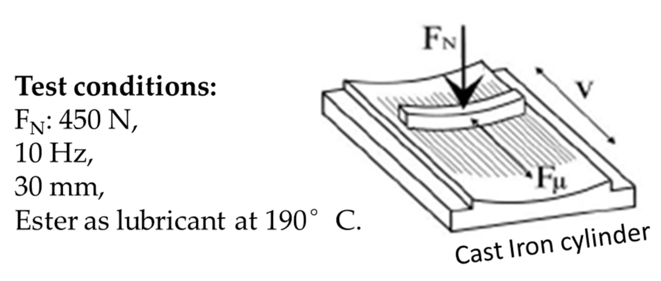 Lubricants 13 00239 g006 Lubricants 13 00239 g006