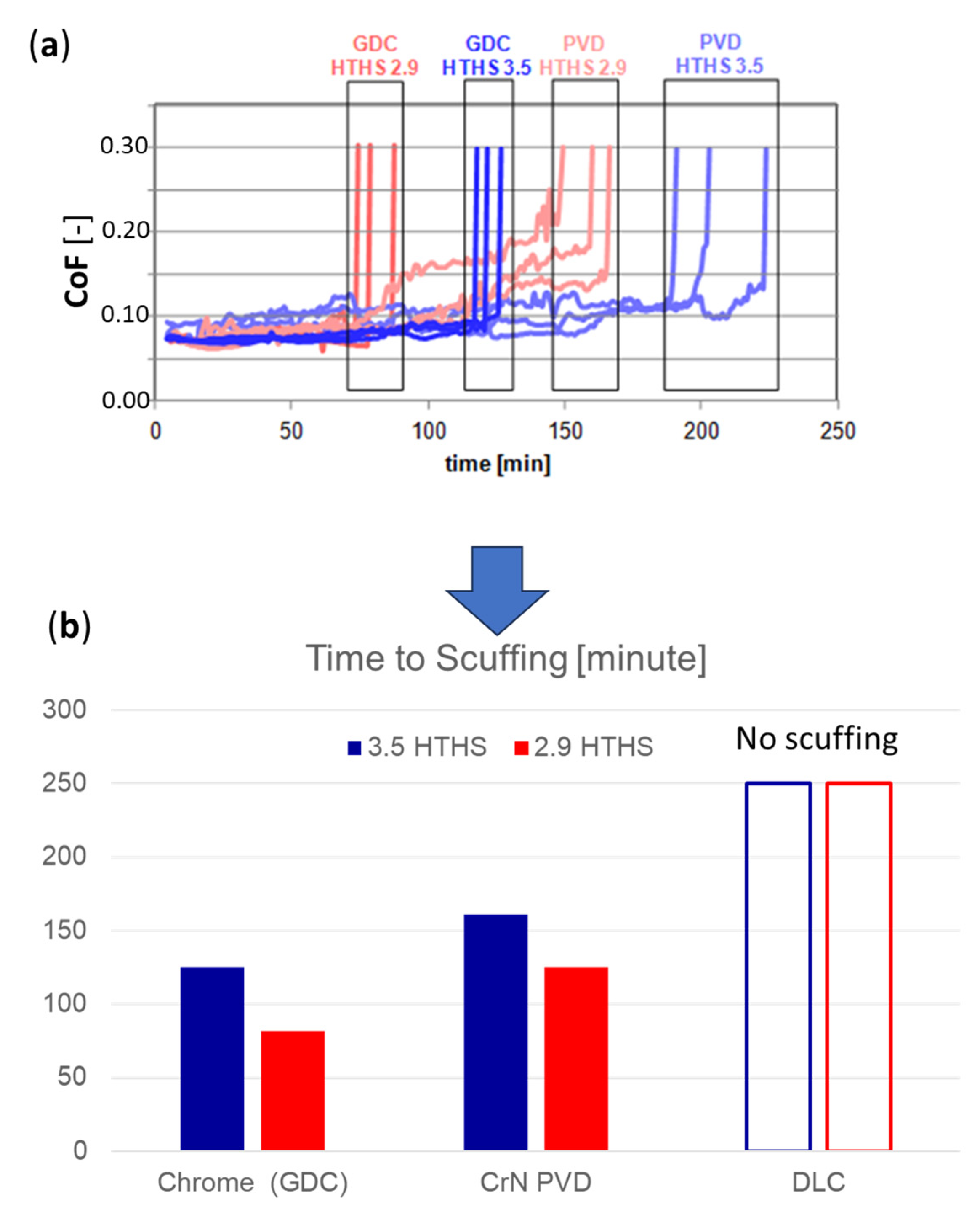 Lubricants 13 00239 g014 Lubricants 13 00239 g014