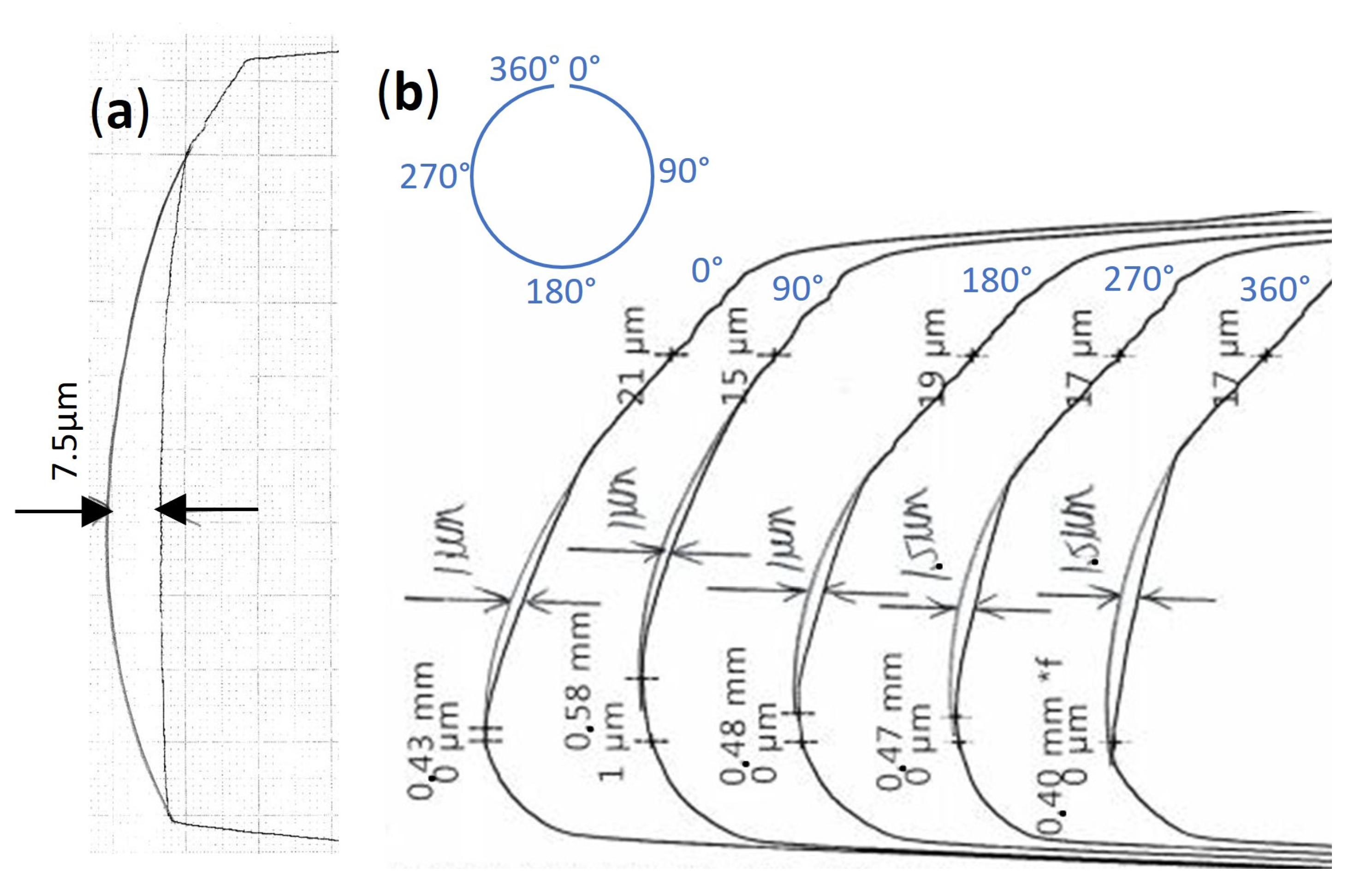 Lubricants 13 00239 g020 Lubricants 13 00239 g020