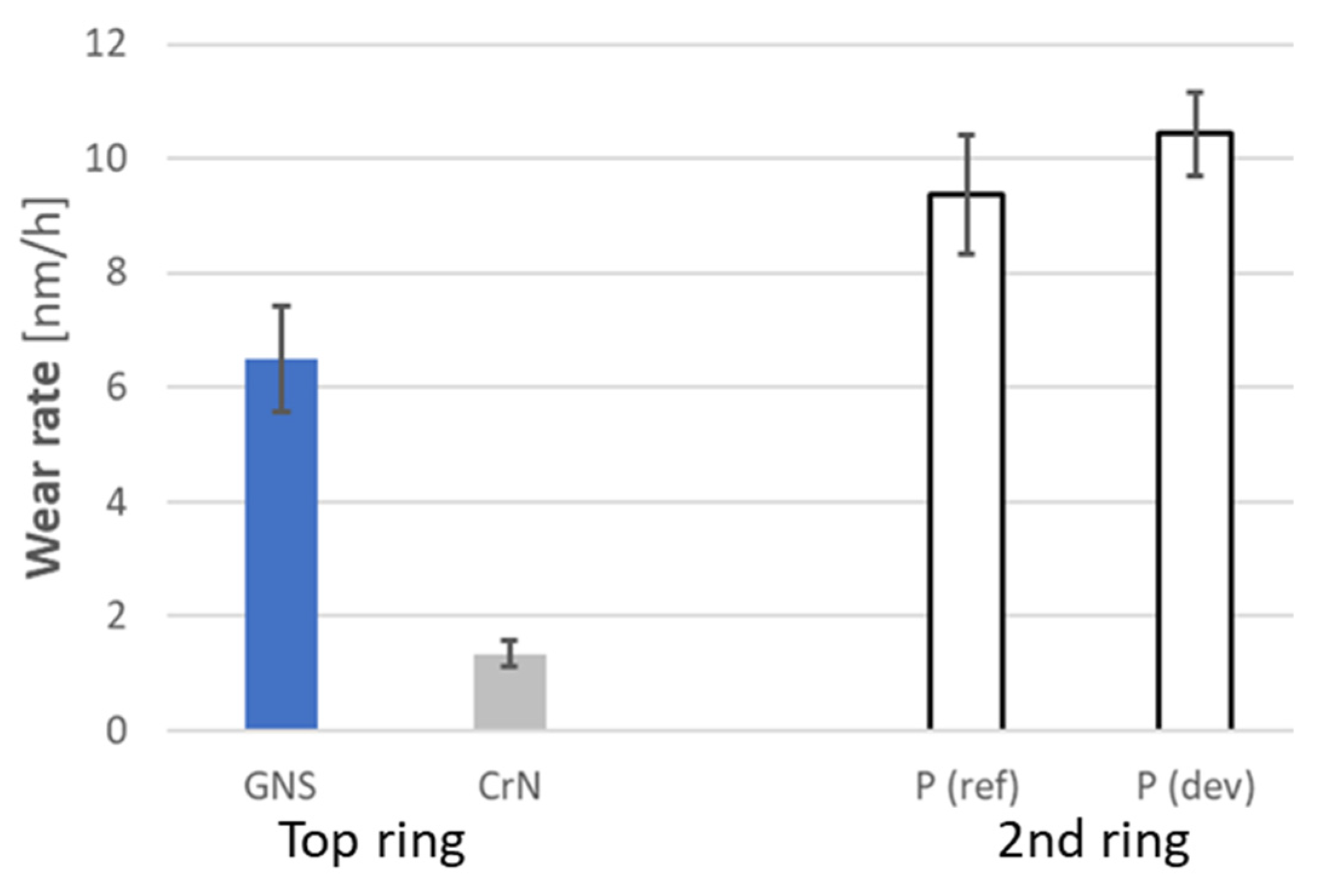 Lubricants 13 00239 g022 Lubricants 13 00239 g022