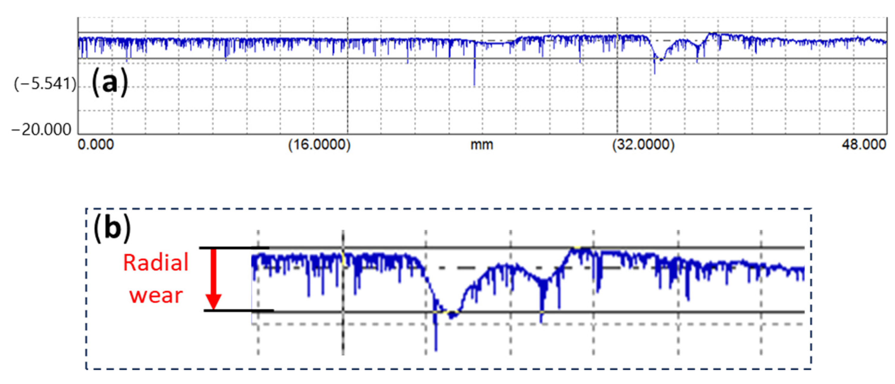 Lubricants 13 00239 g025 Lubricants 13 00239 g025