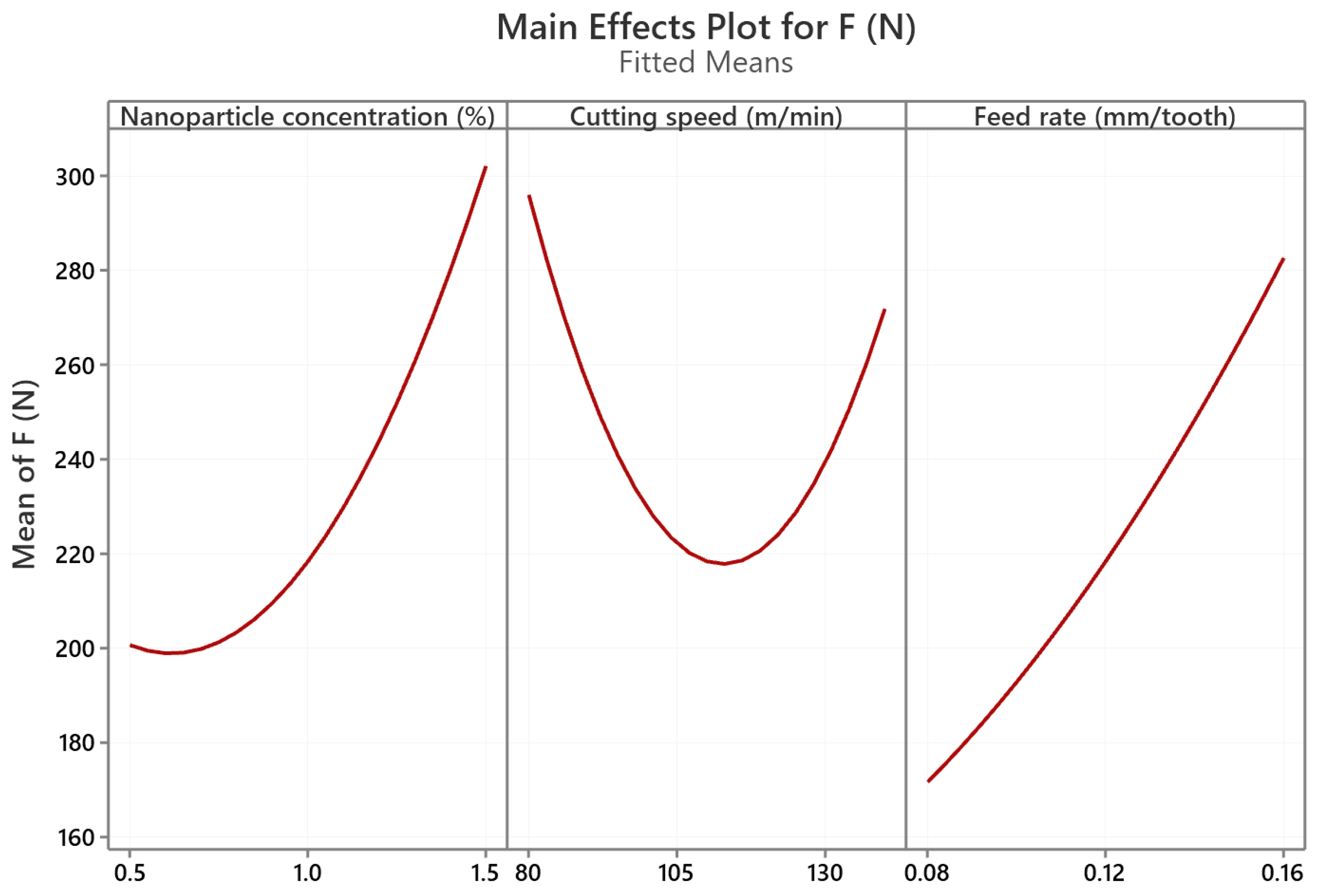 Lubricants 13 00240 g006