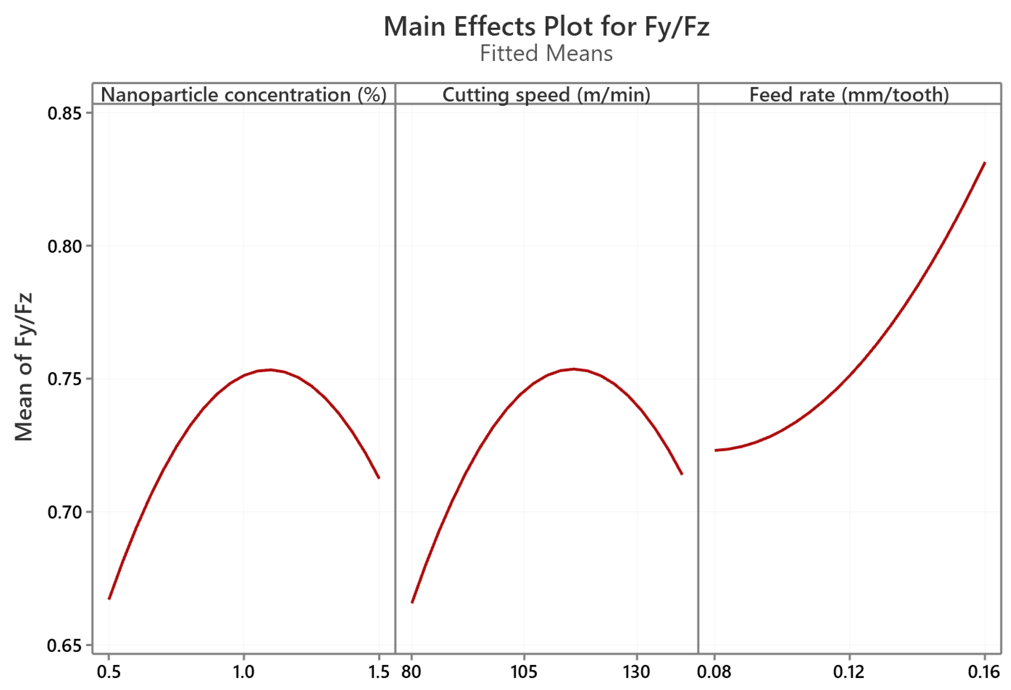 Lubricants 13 00240 g007