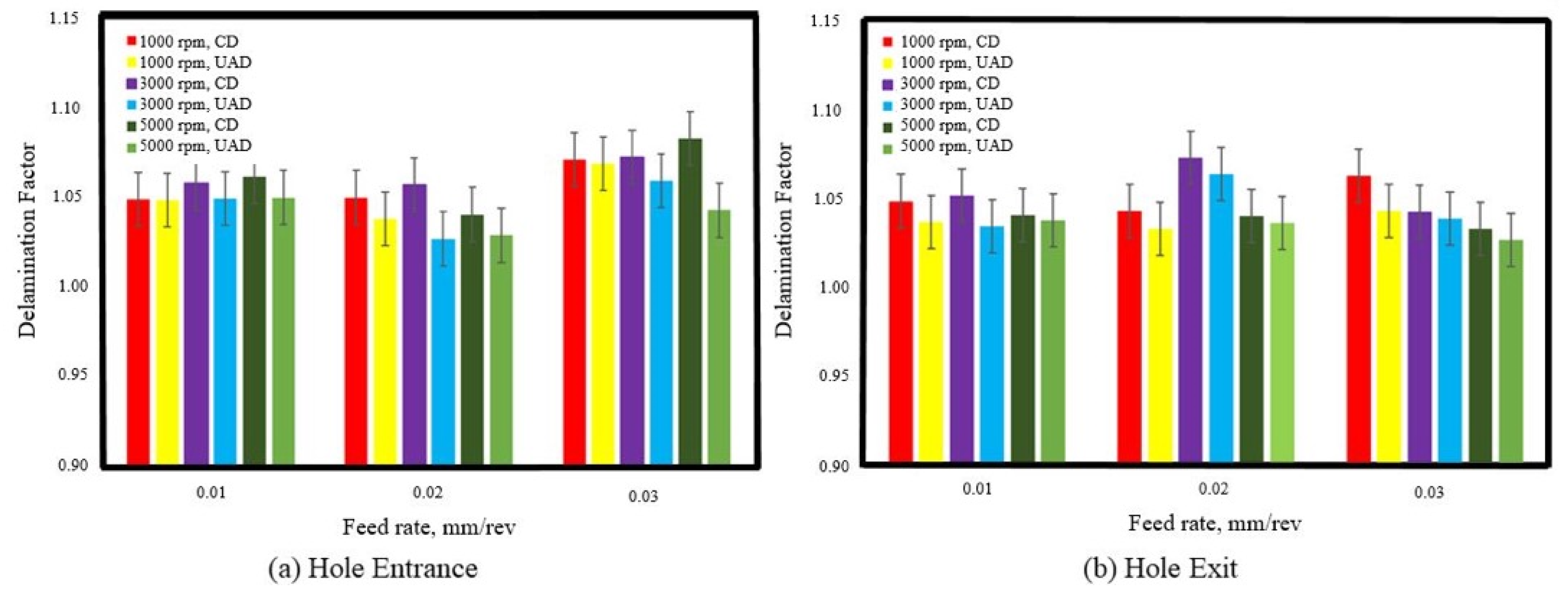 Lubricants 13 00241 g008