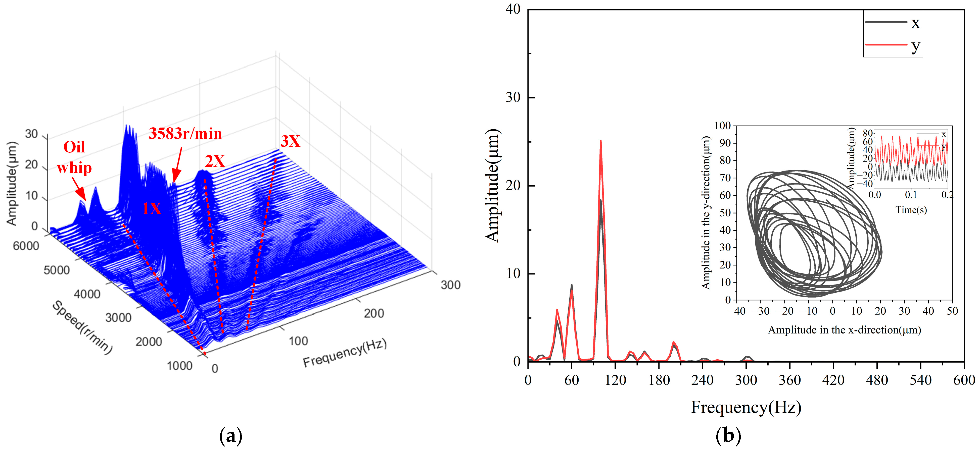 Lubricants 13 00242 g006