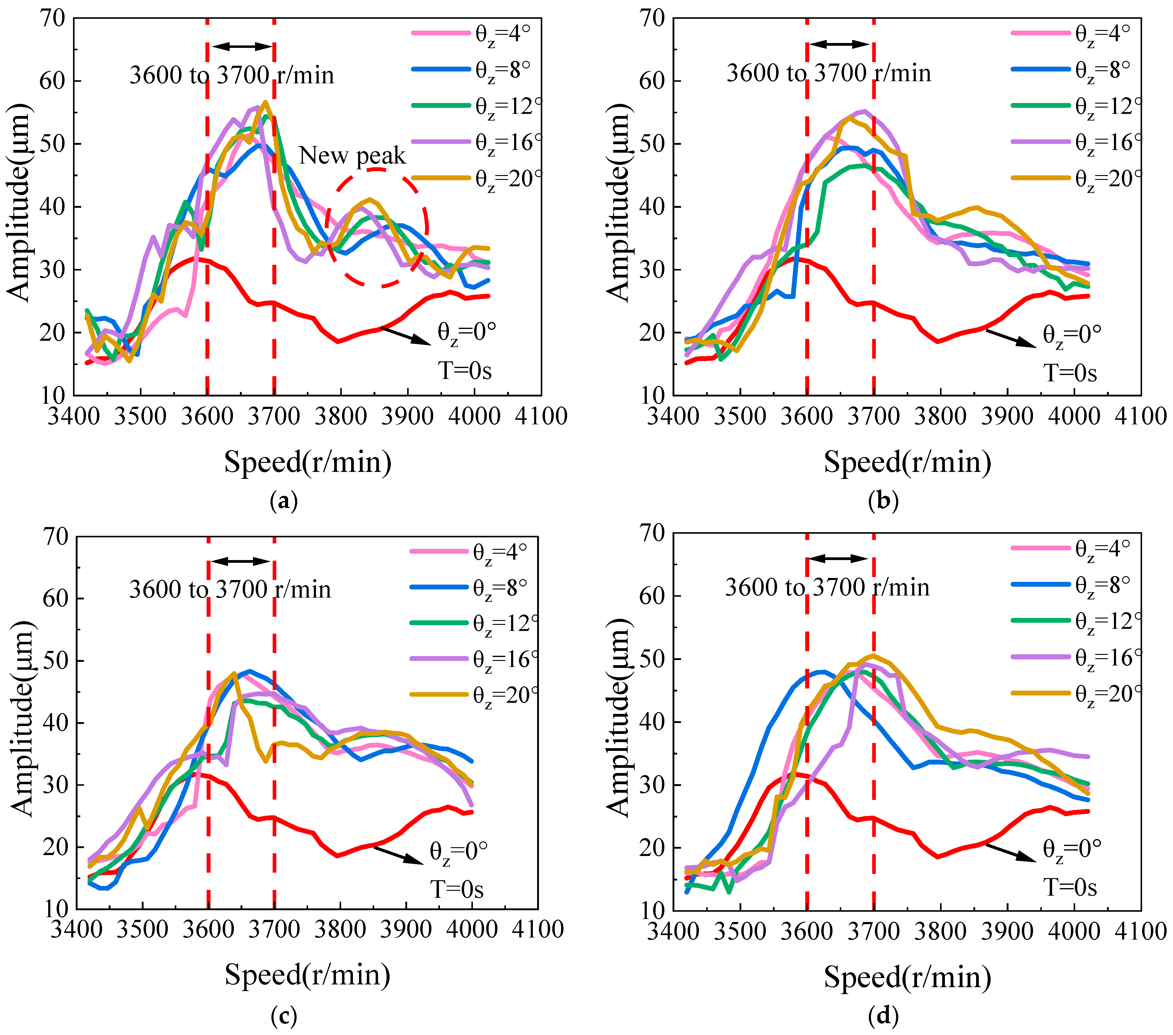 Lubricants 13 00242 g007