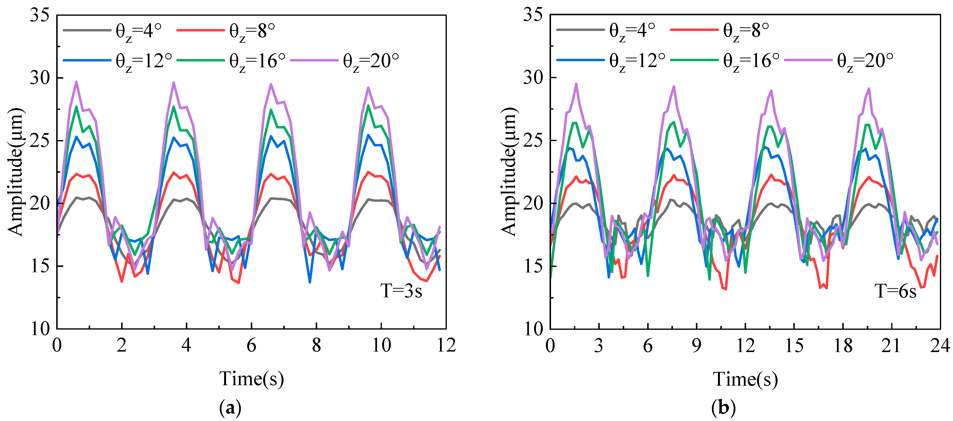 Lubricants 13 00242 g010a