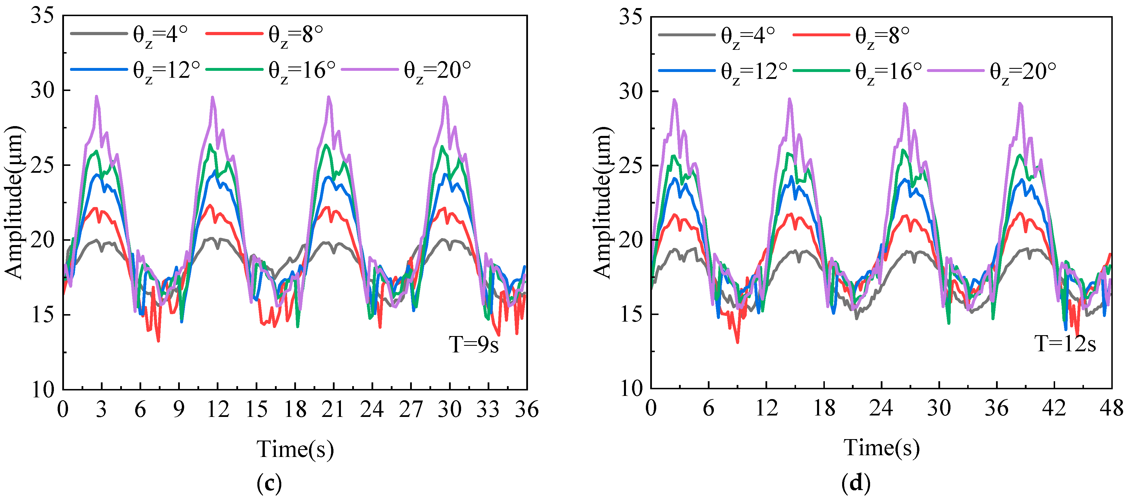 Lubricants 13 00242 g010b
