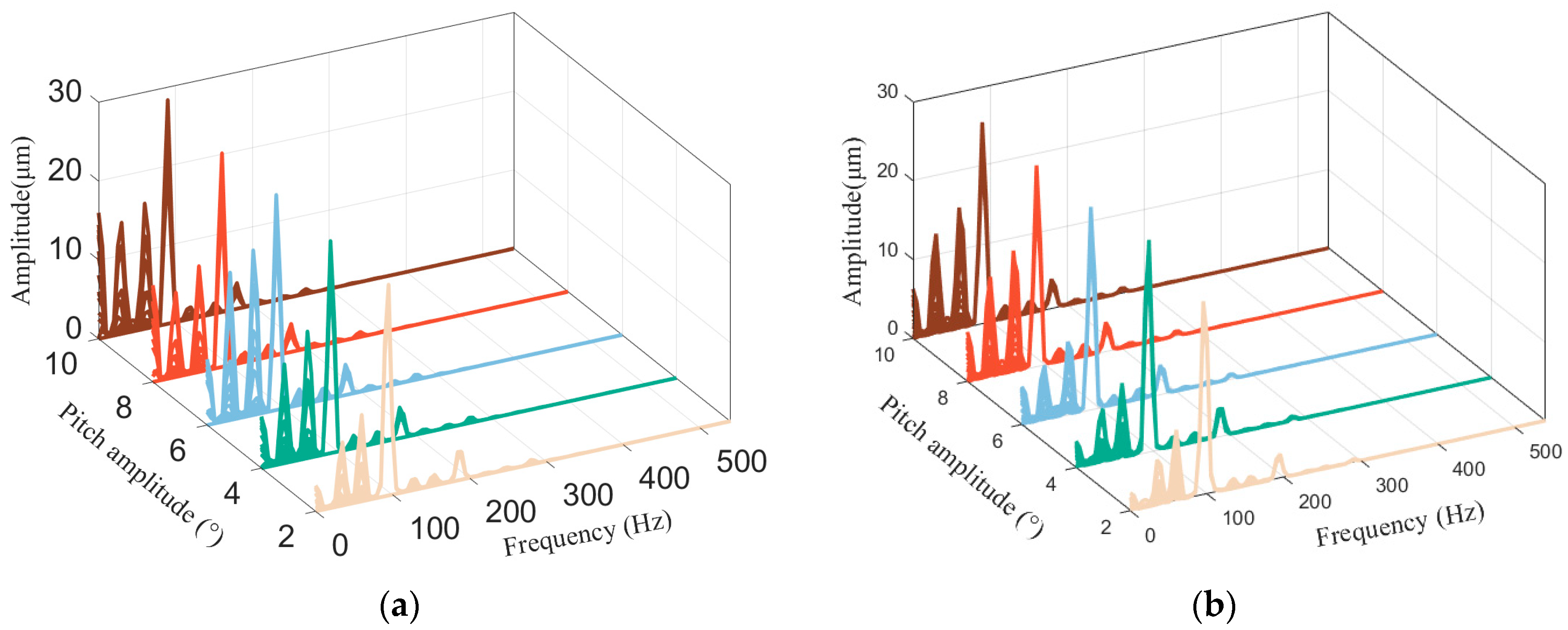 Lubricants 13 00242 g018a