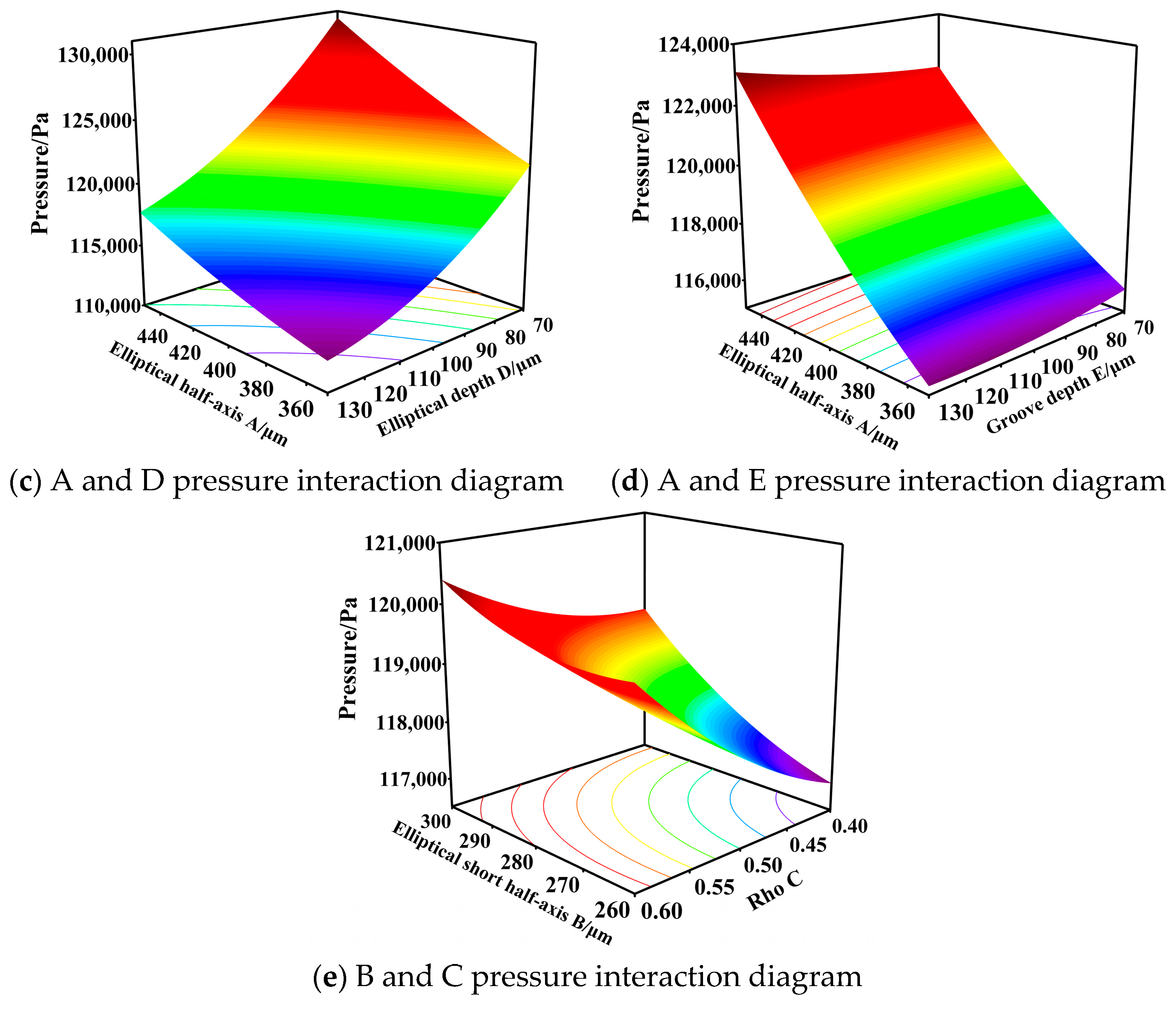Lubricants 13 00243 g008b