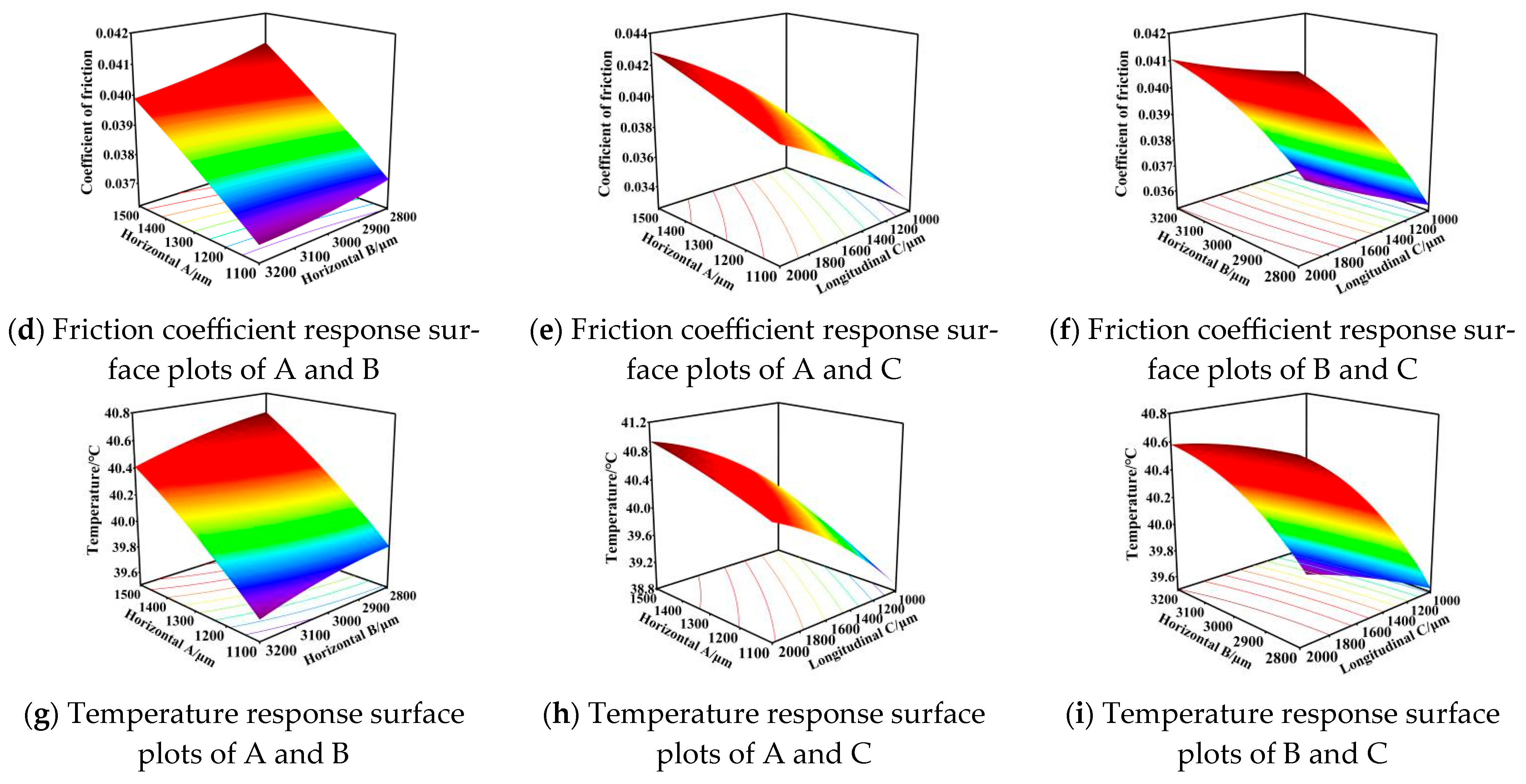 Lubricants 13 00243 g012b