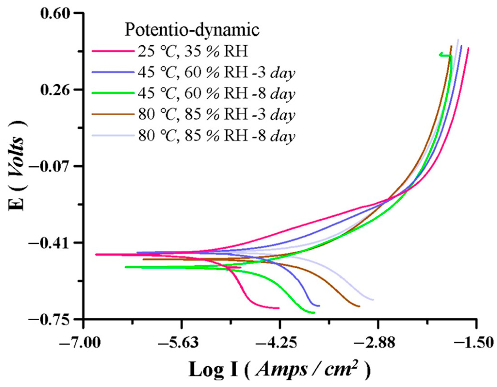 Lubricants 13 00245 g009 Lubricants 13 00245 g009