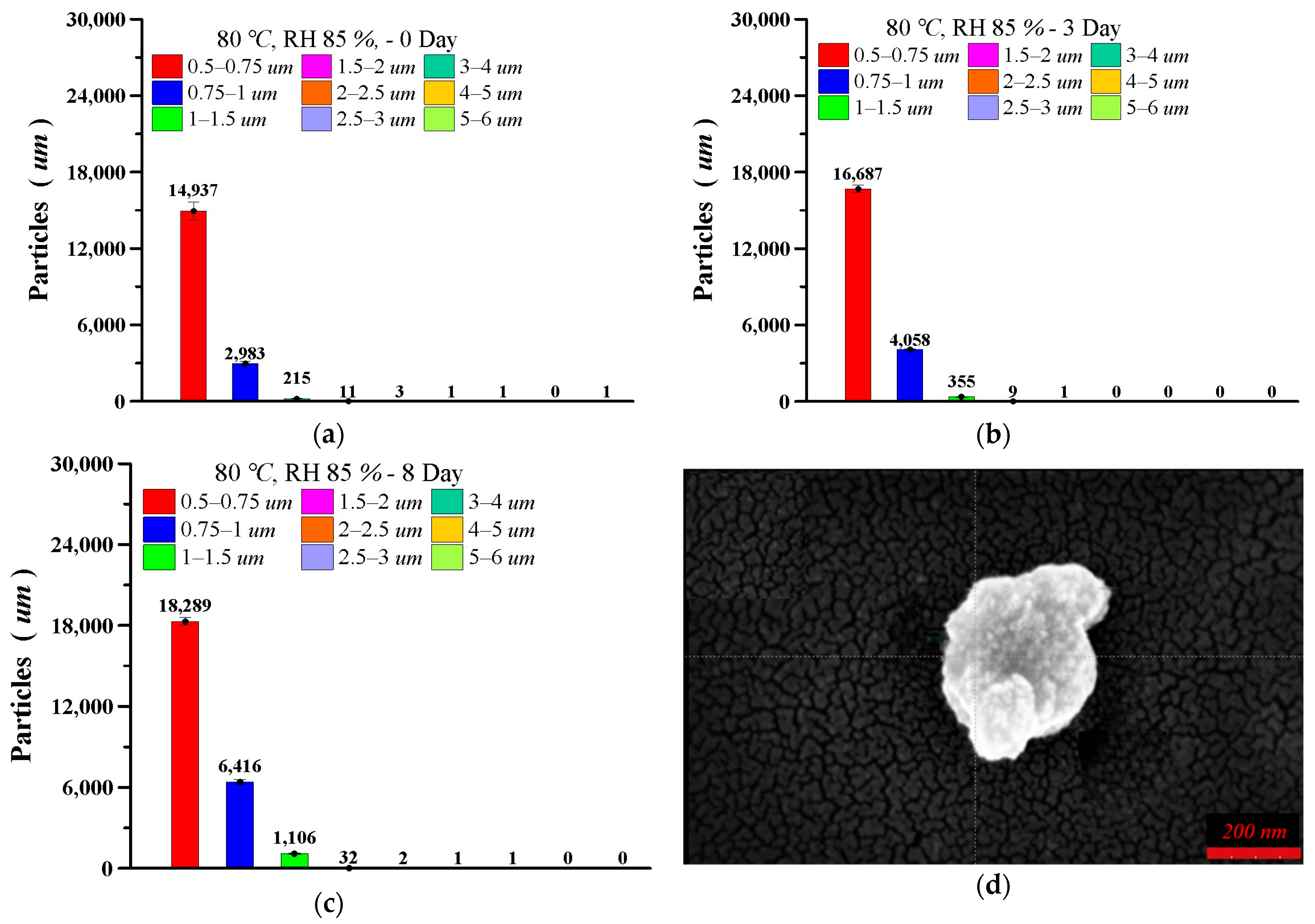 Lubricants 13 00245 g014 Lubricants 13 00245 g014