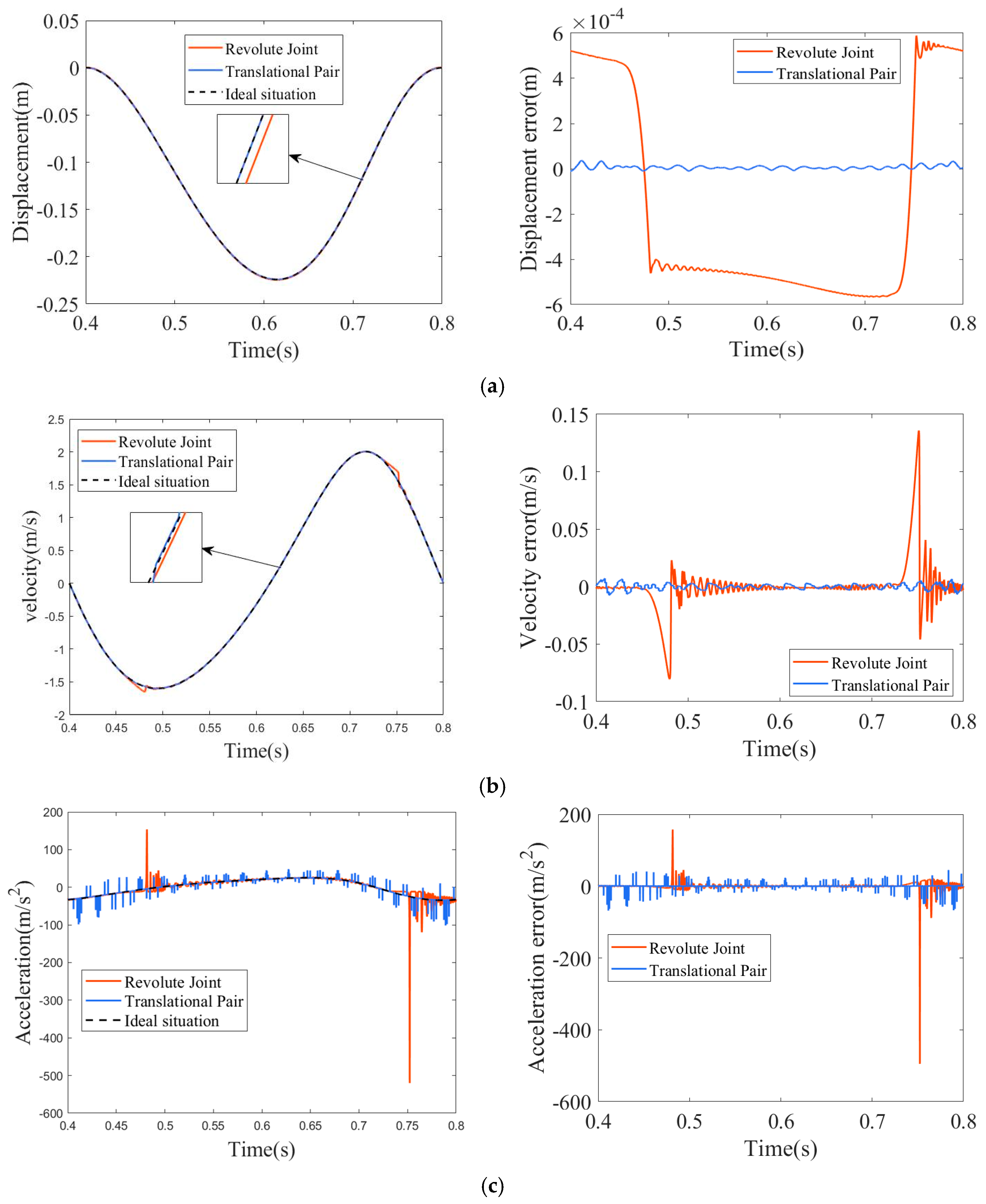 Lubricants 13 00246 g007