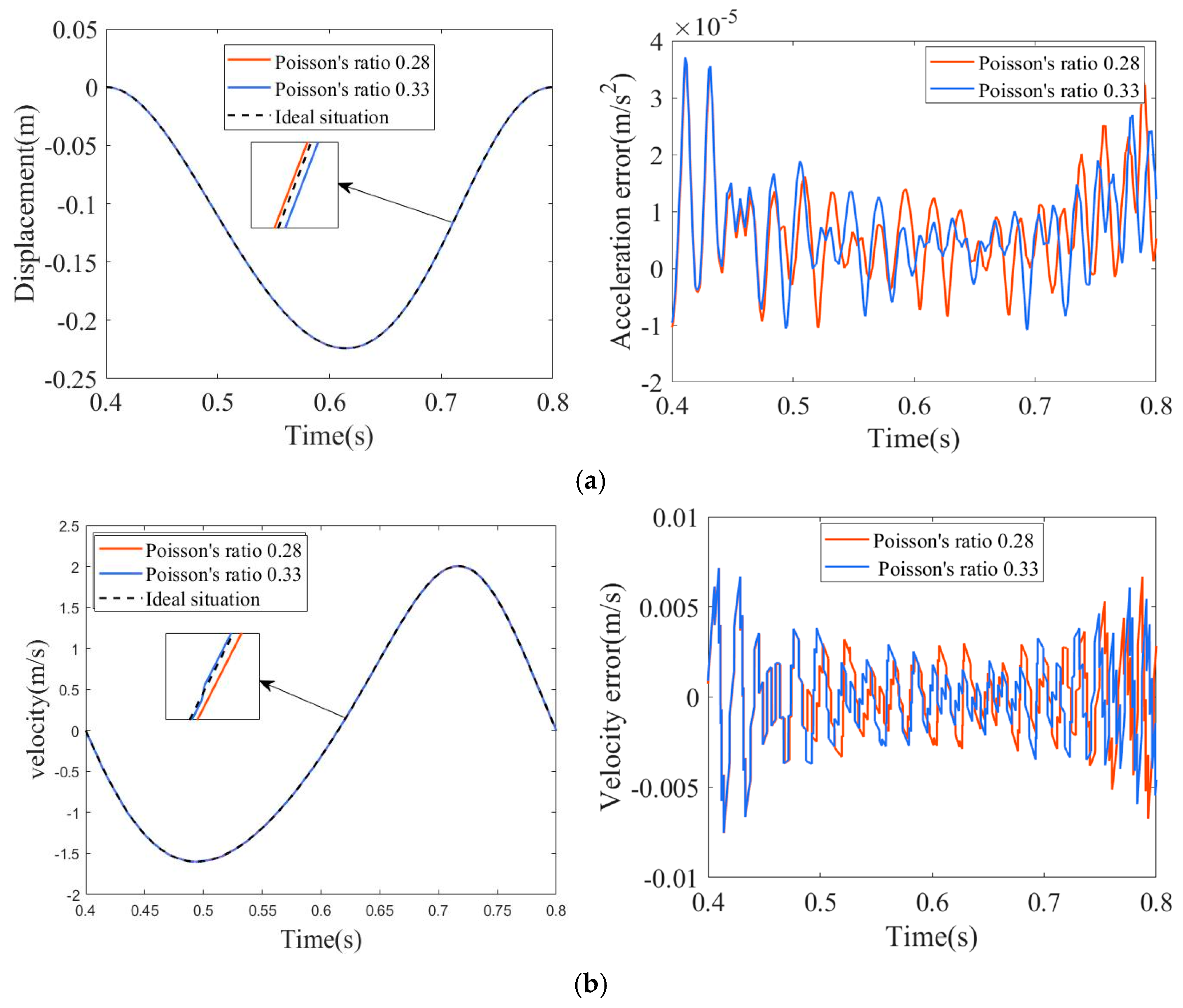Lubricants 13 00246 g010a
