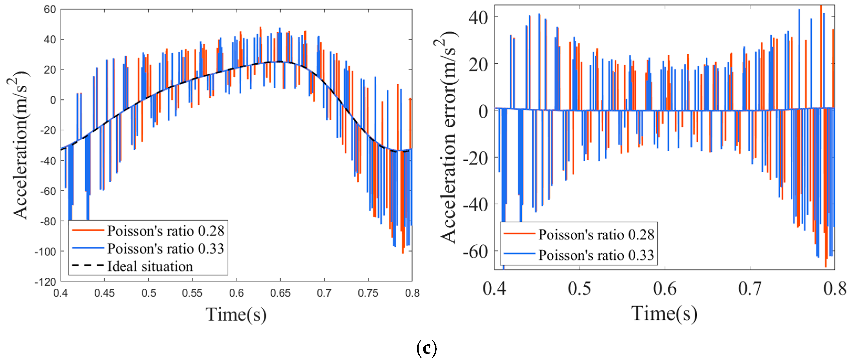 Lubricants 13 00246 g010b