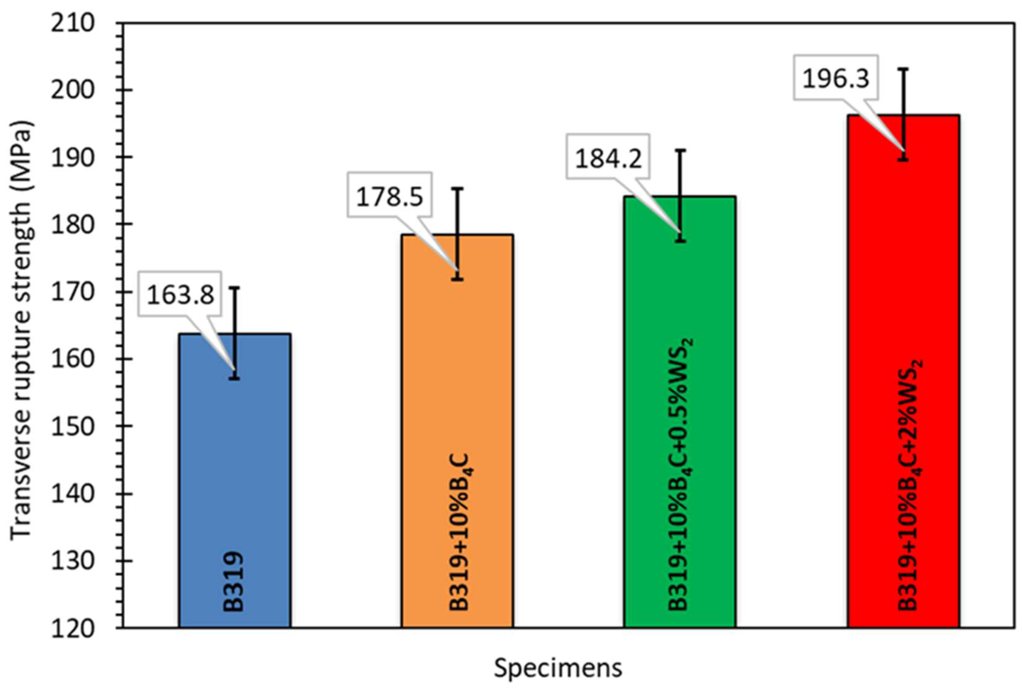 Lubricants 13 00247 g008