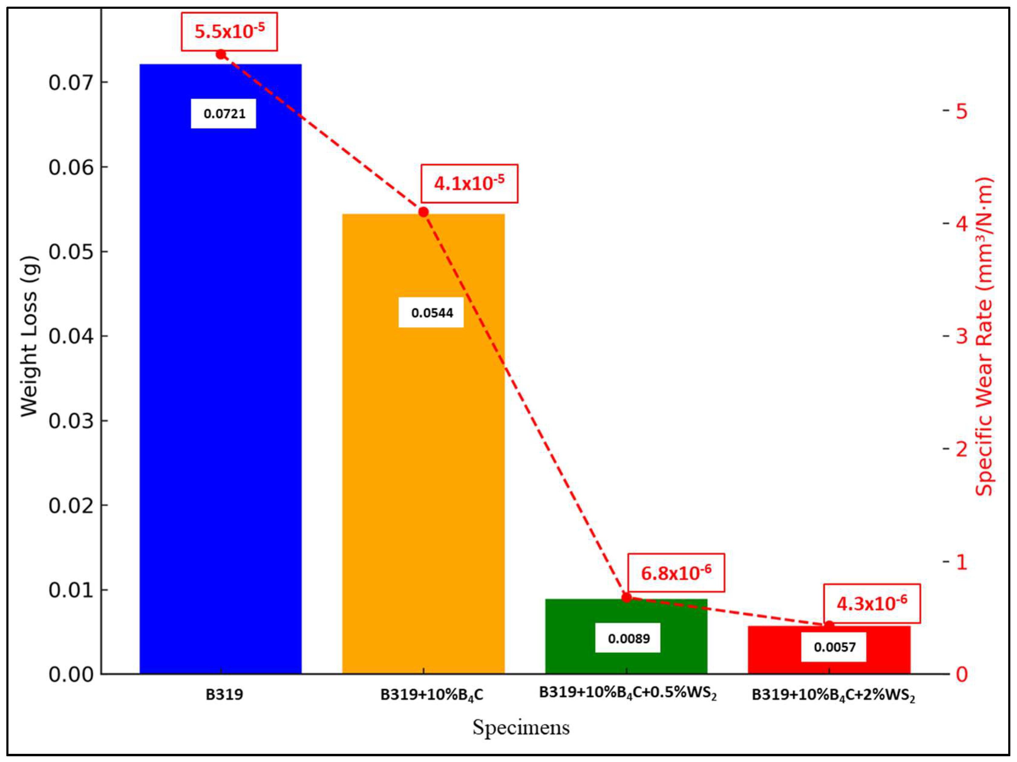 Lubricants 13 00247 g010