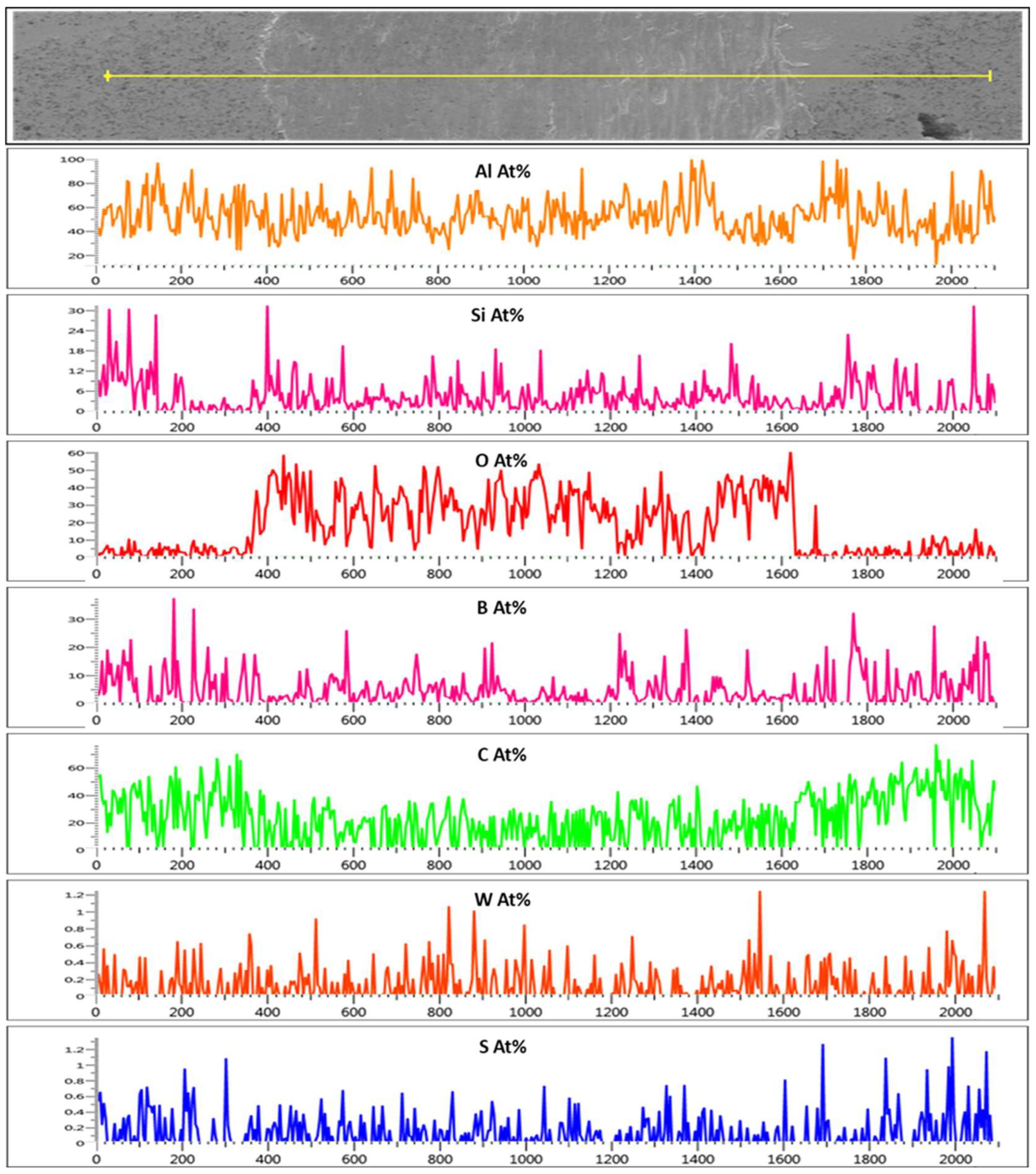 Lubricants 13 00247 g013
