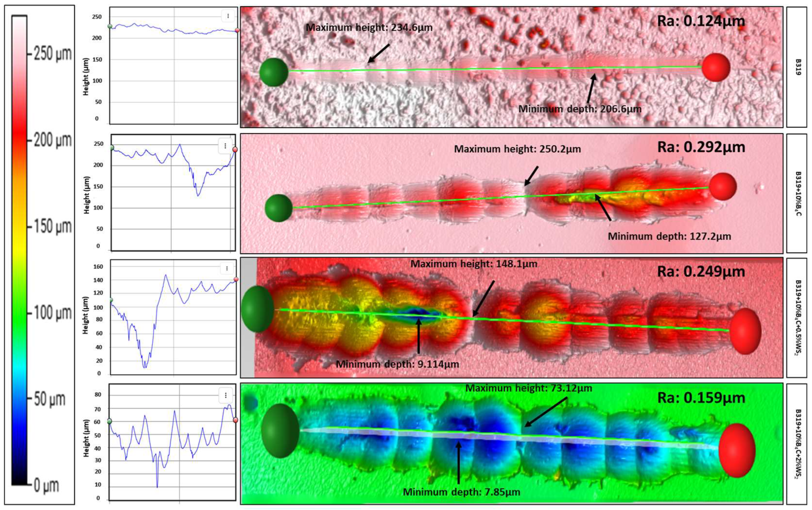 Lubricants 13 00247 g015