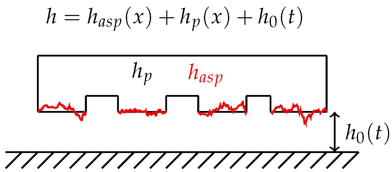 Lubricants 13 00248 g002