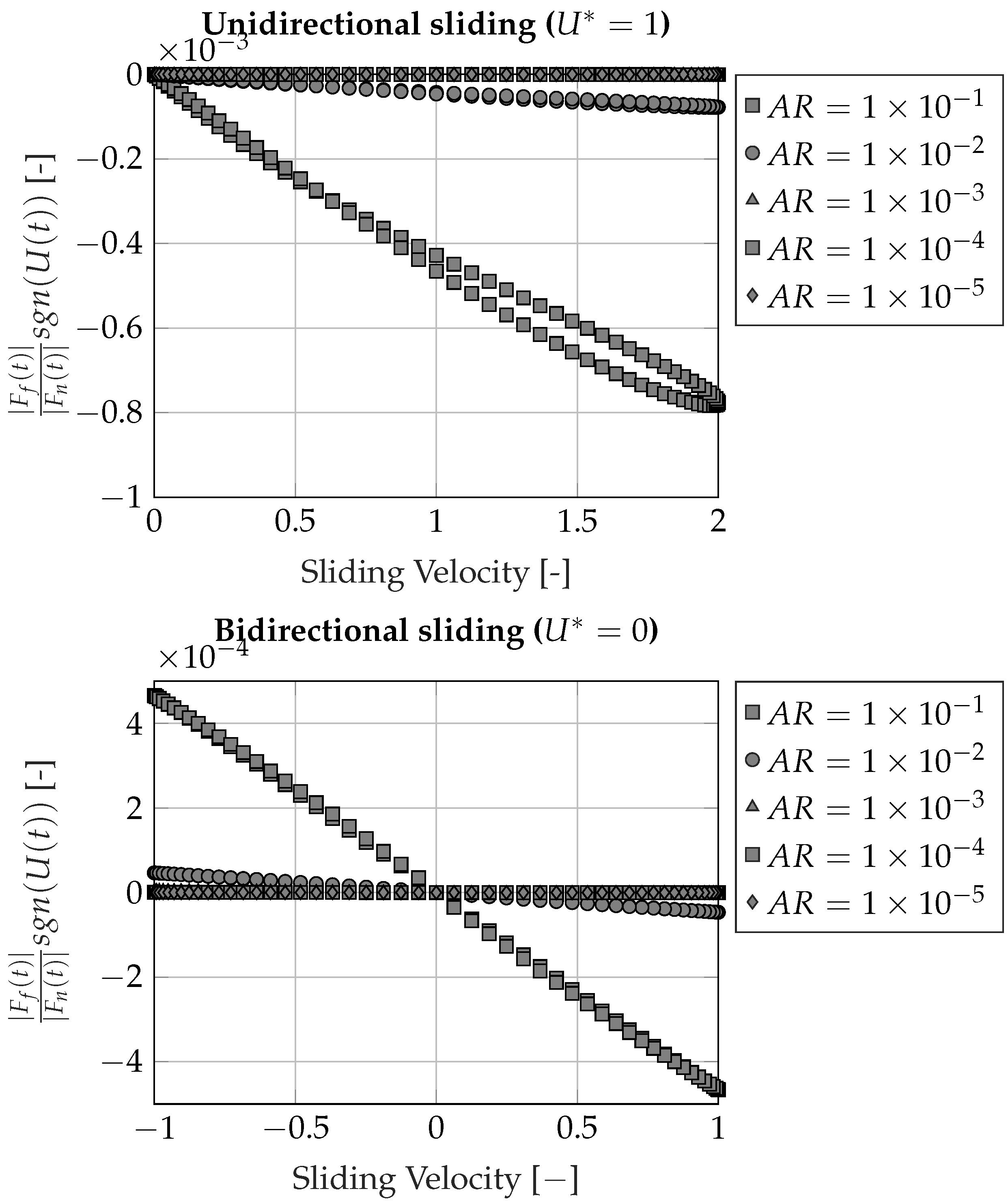 Lubricants 13 00248 g006