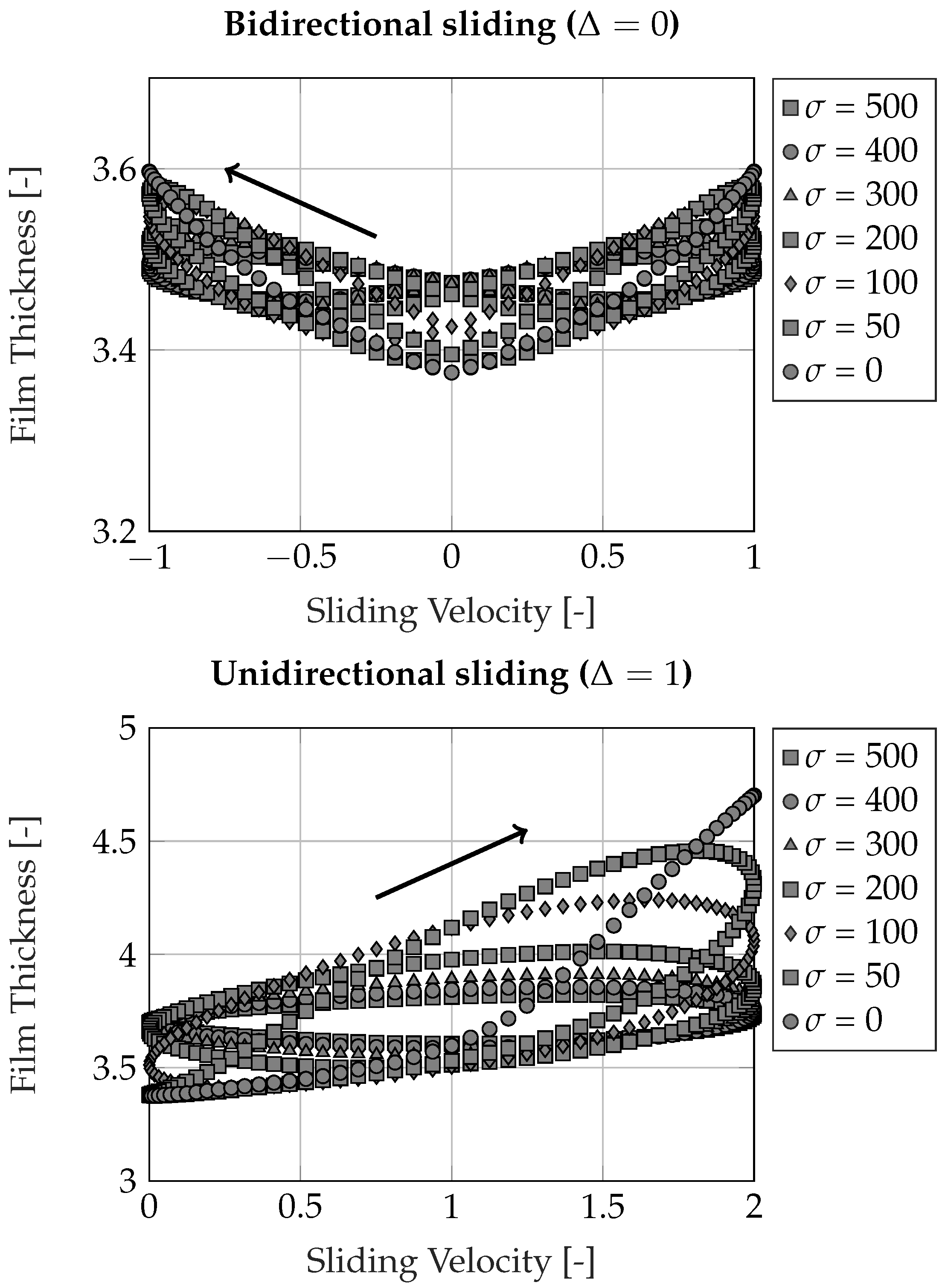 Lubricants 13 00248 g010