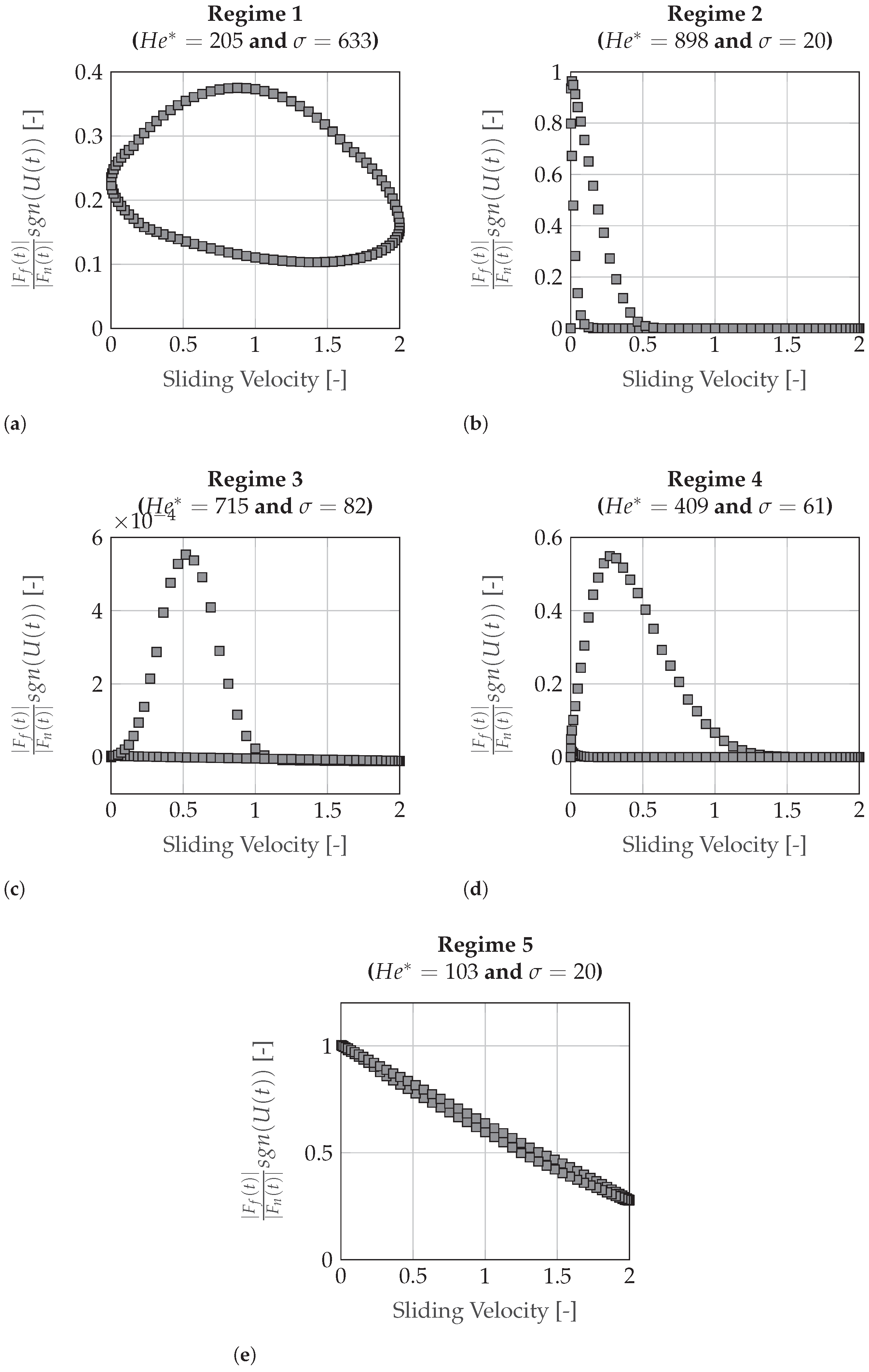 Lubricants 13 00248 g012
