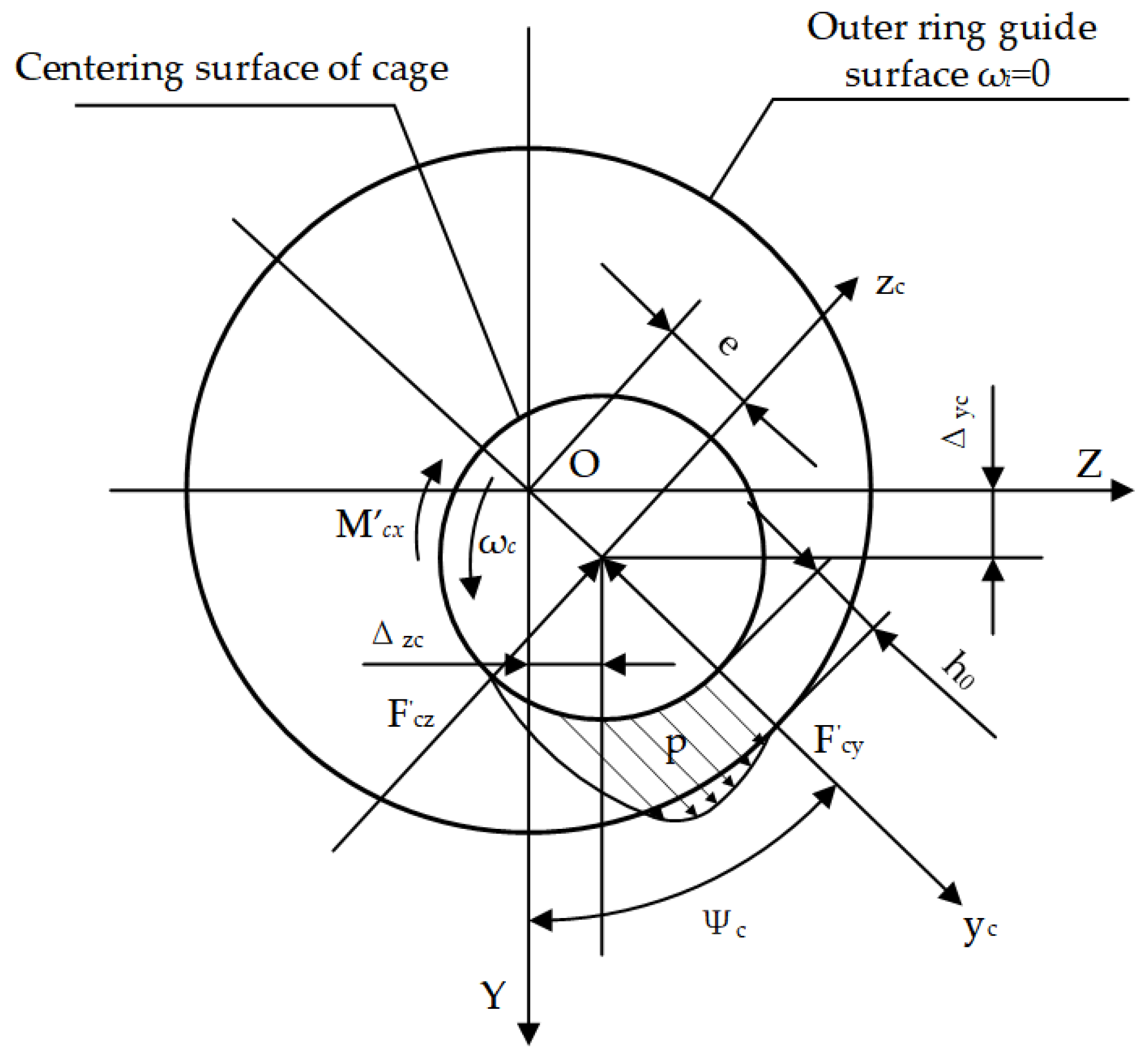 Lubricants 13 00249 g006
