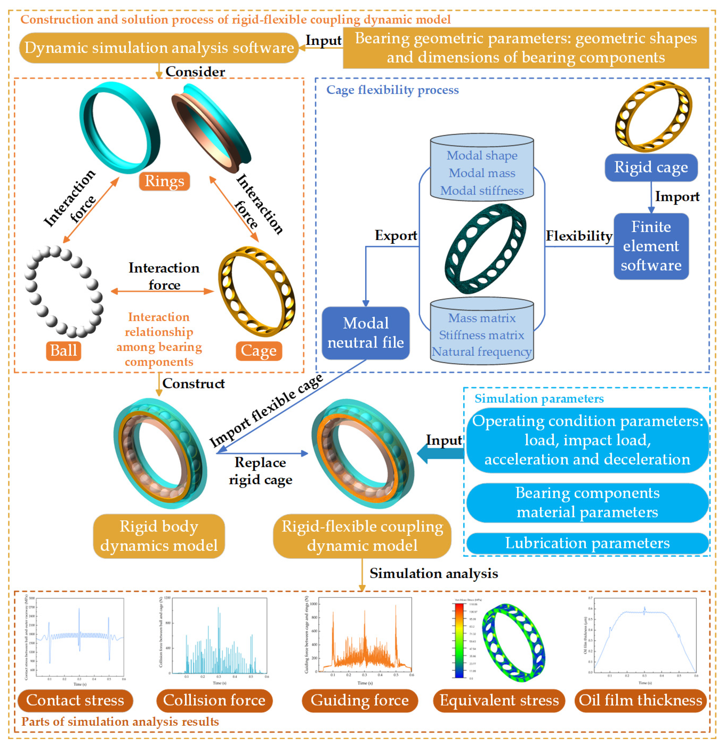 Lubricants 13 00249 g008