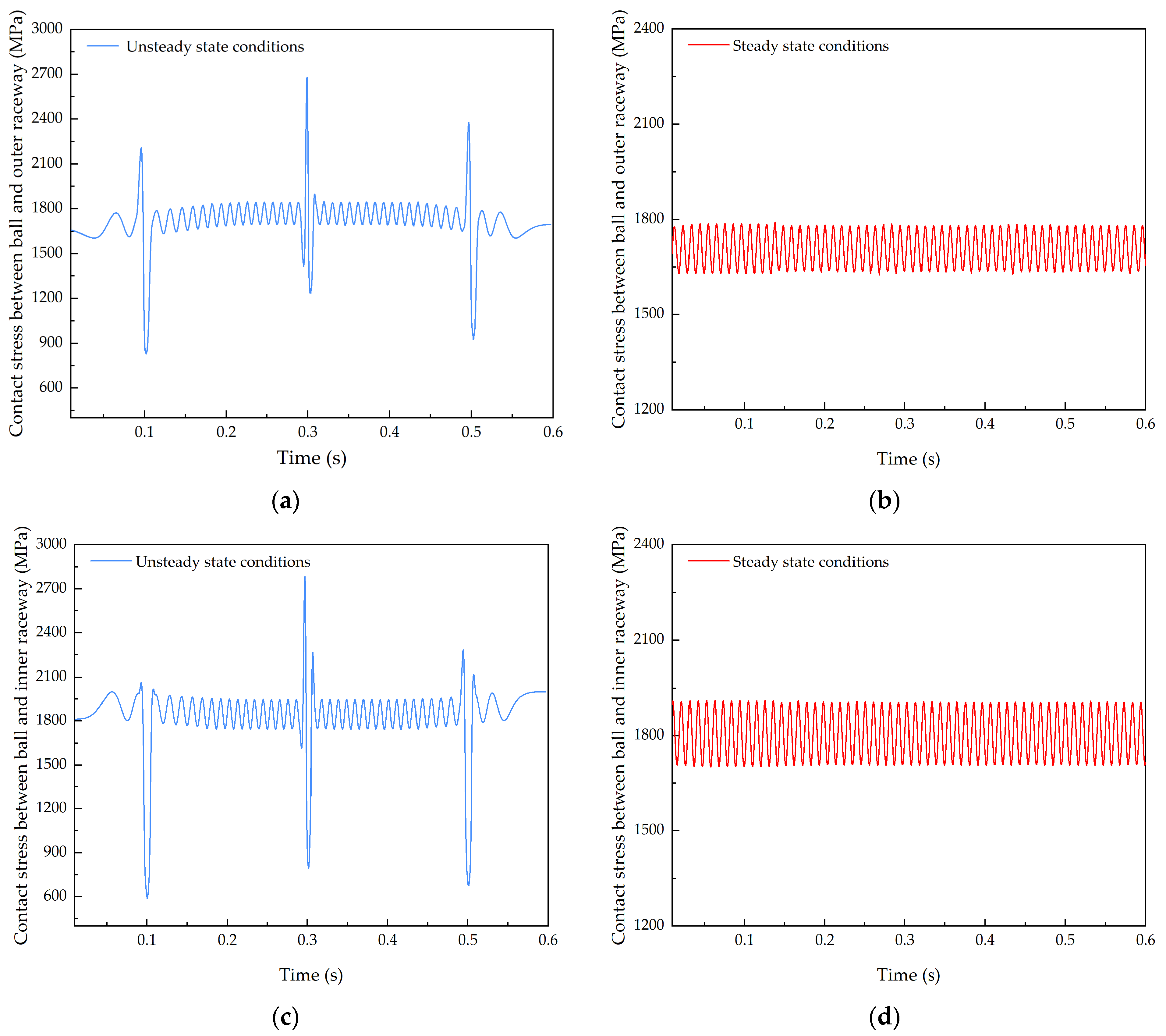 Lubricants 13 00249 g019