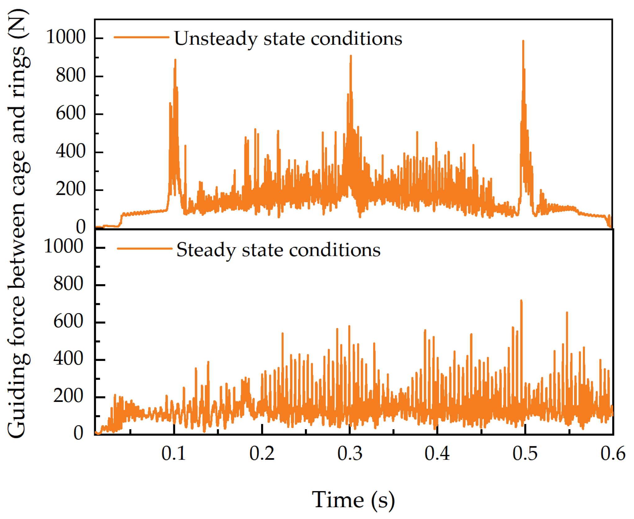 Lubricants 13 00249 g021