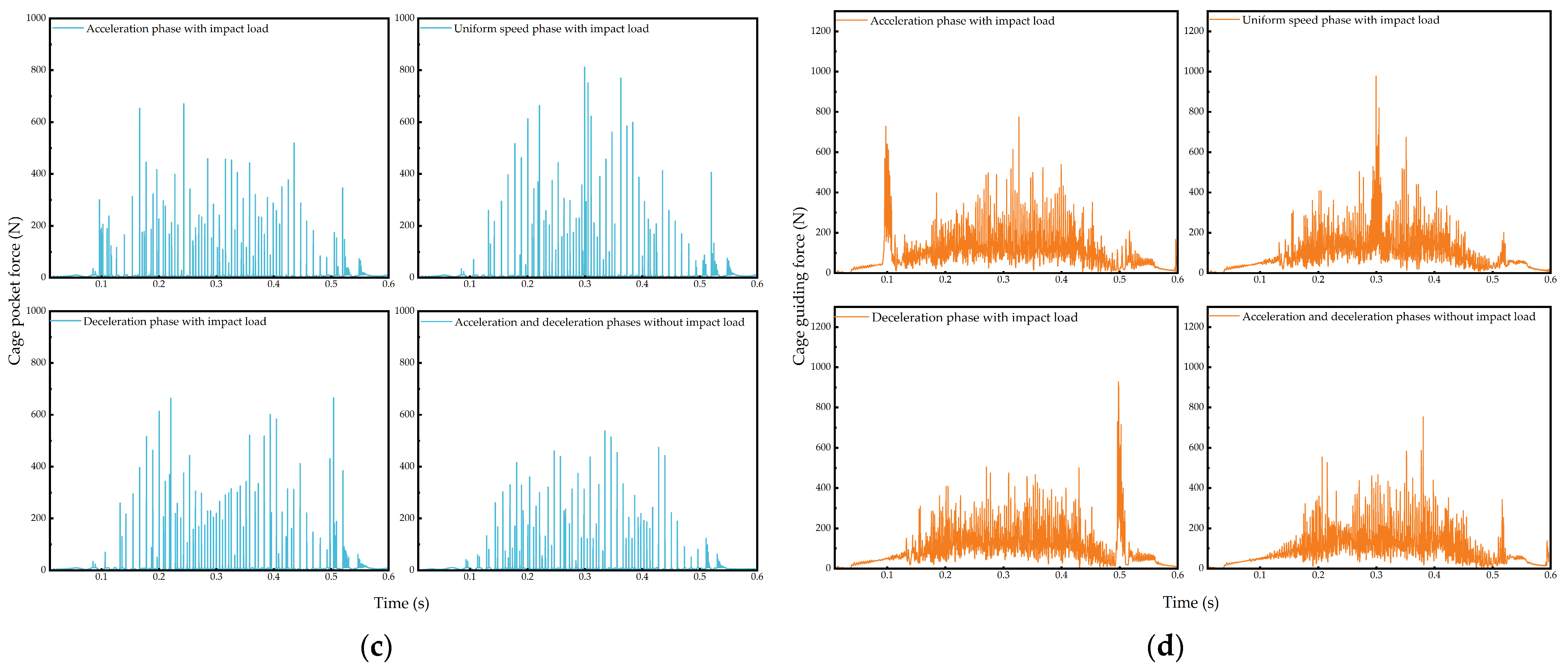Lubricants 13 00249 g022b
