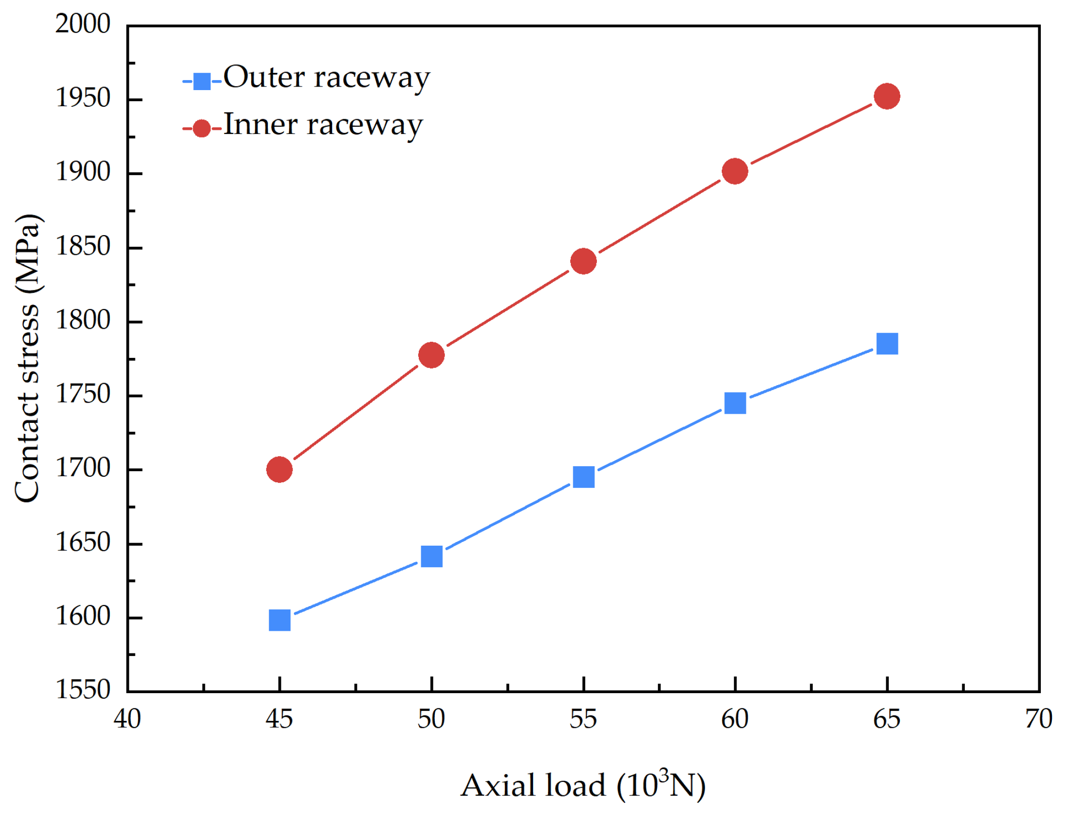 Lubricants 13 00249 g023