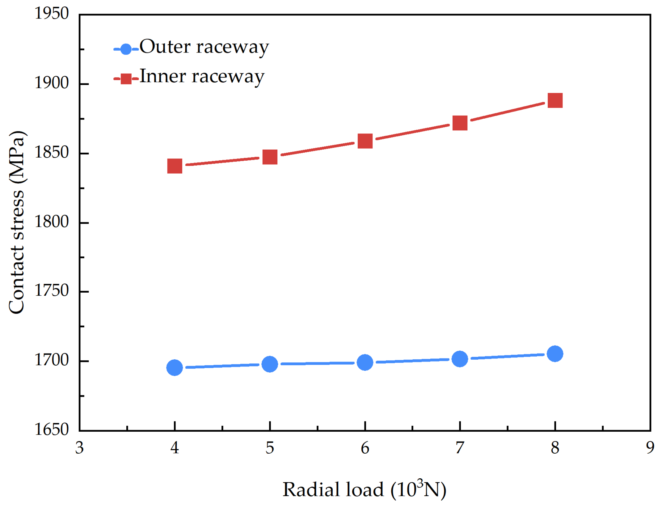 Lubricants 13 00249 g026