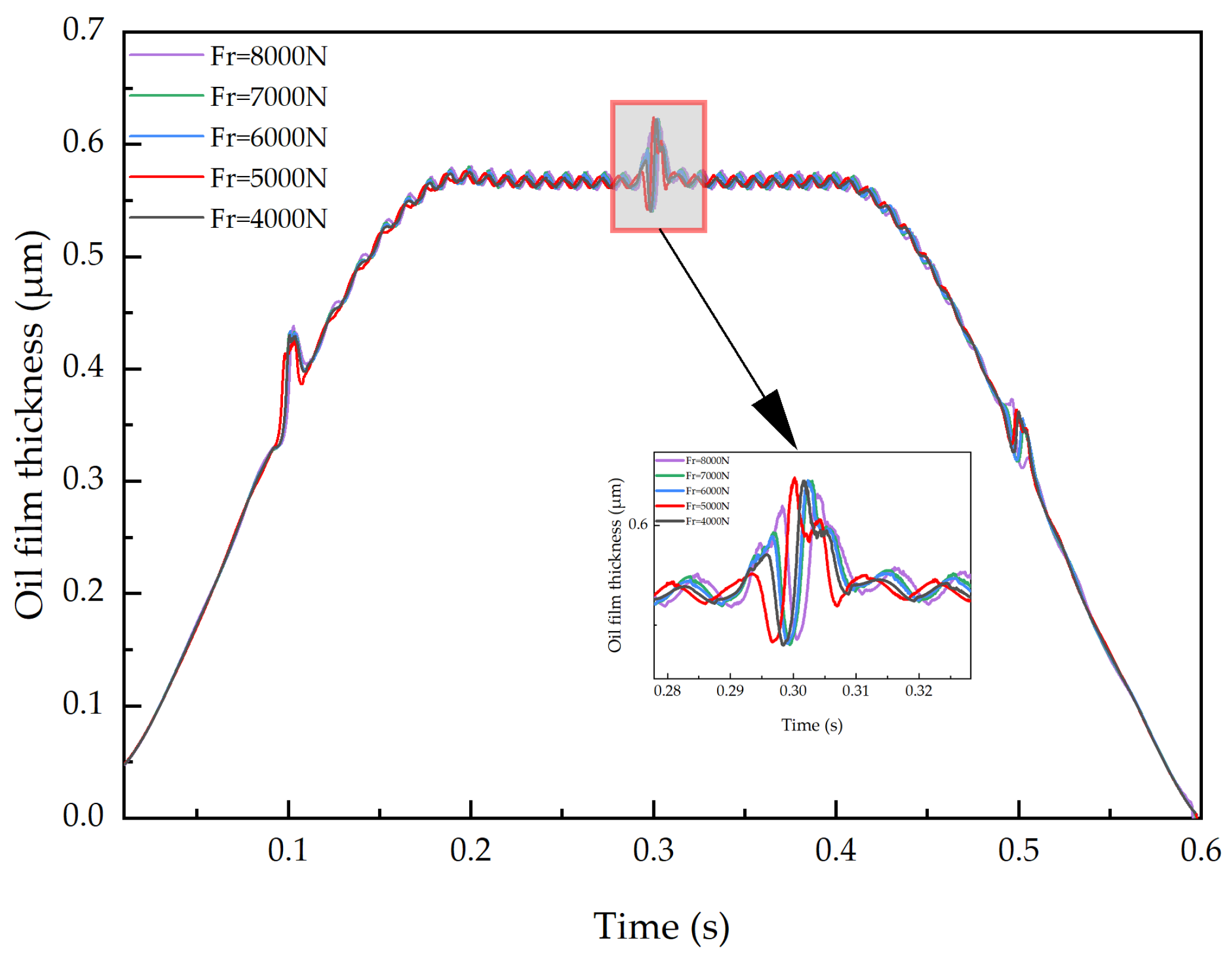 Lubricants 13 00249 g028