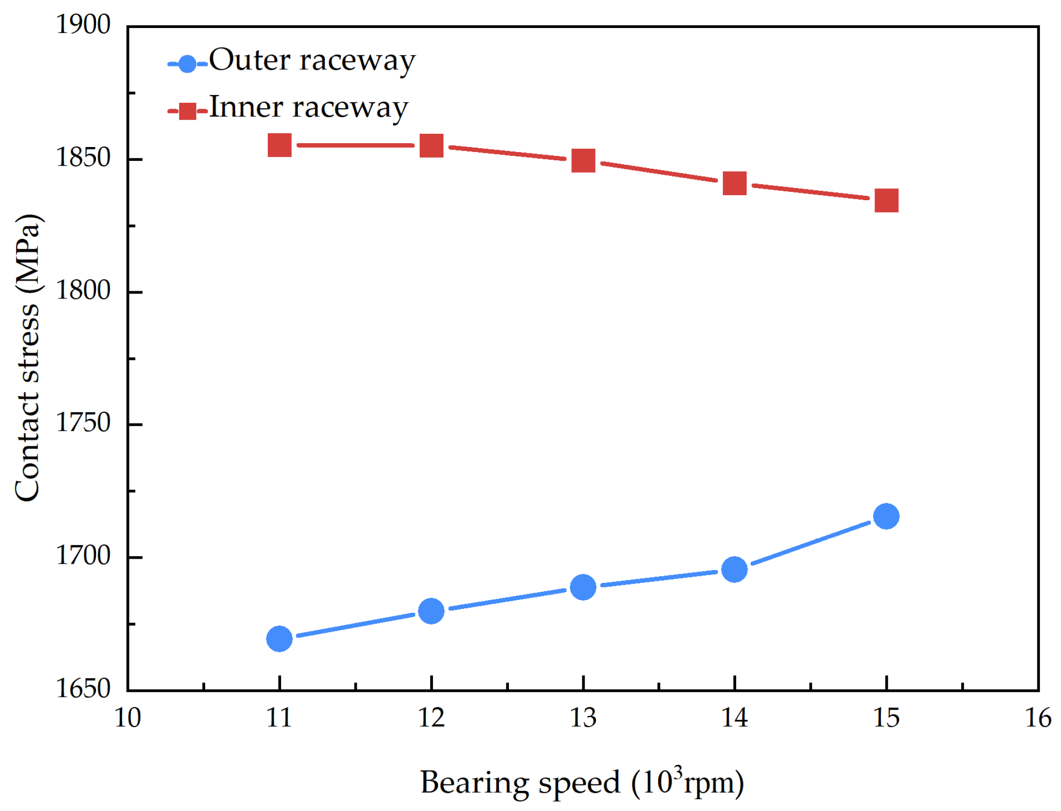 Lubricants 13 00249 g029