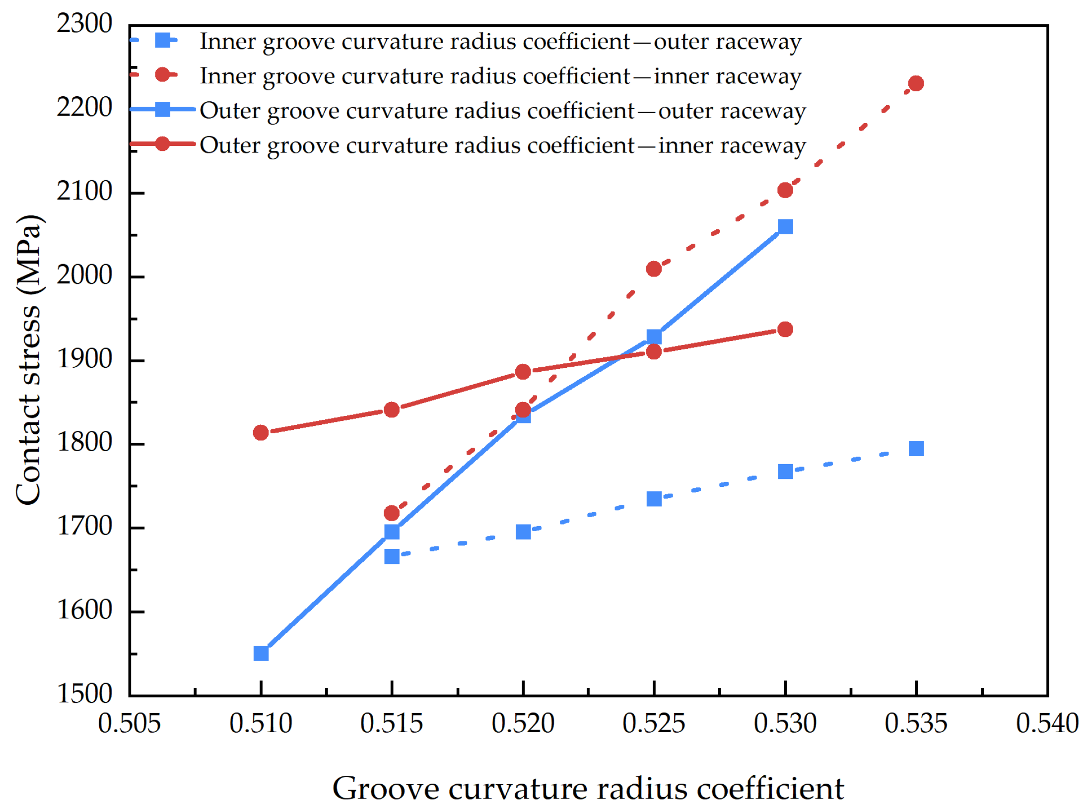 Lubricants 13 00249 g032