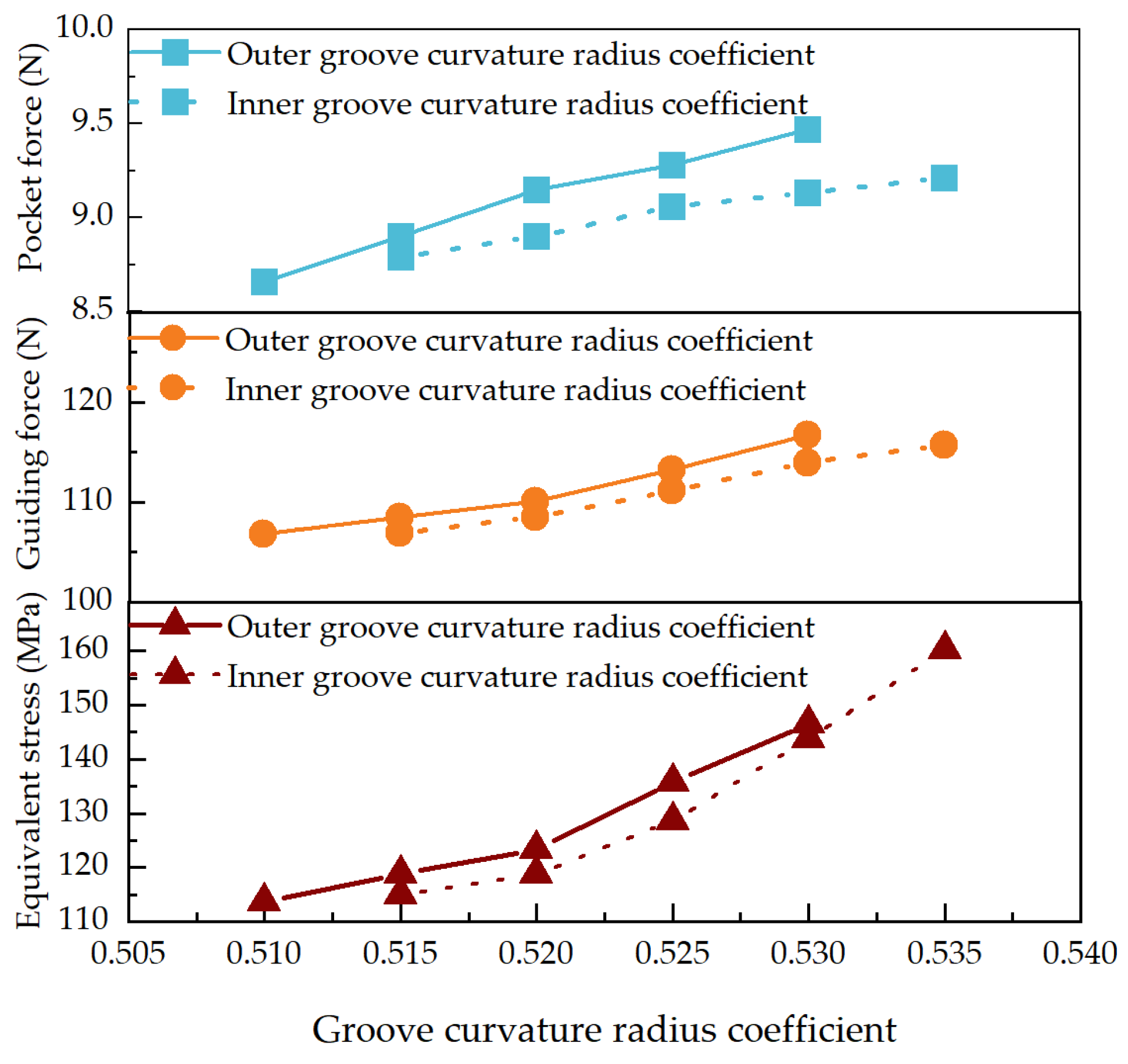 Lubricants 13 00249 g033