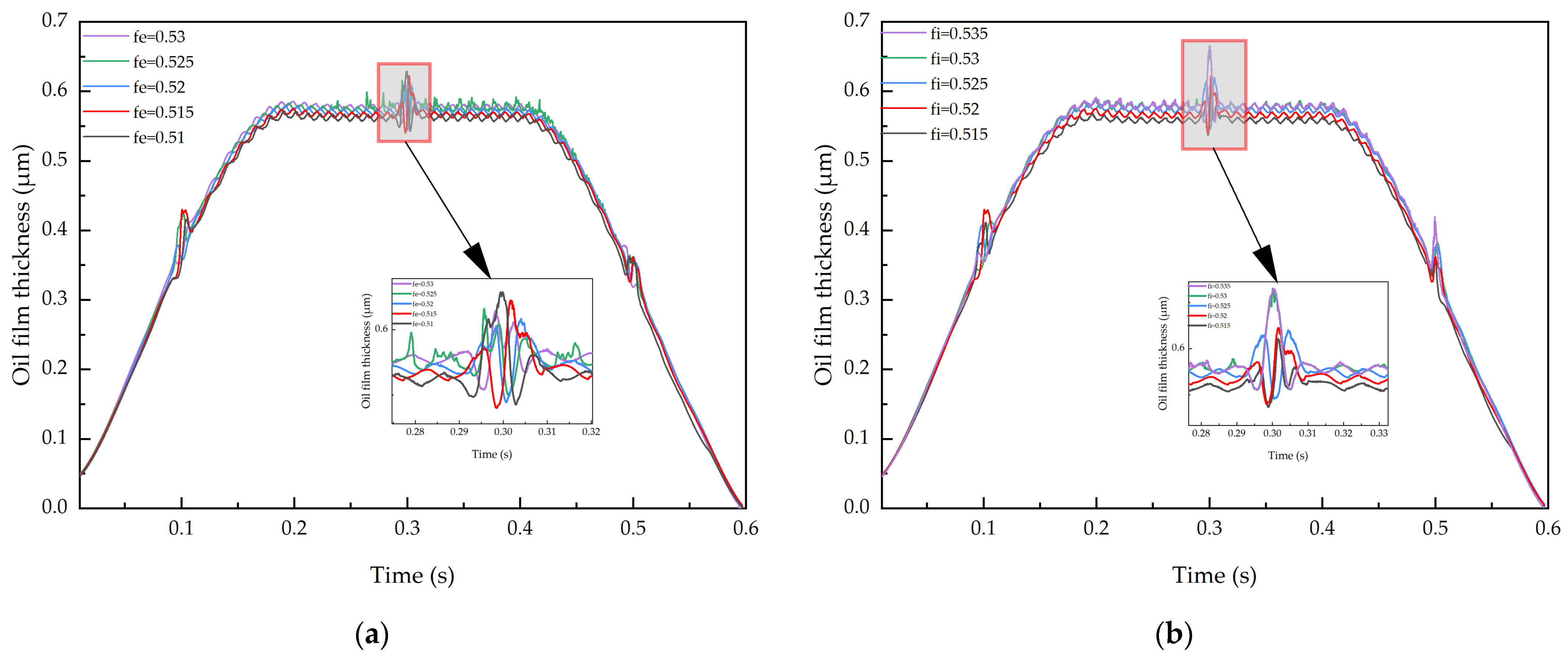 Lubricants 13 00249 g034