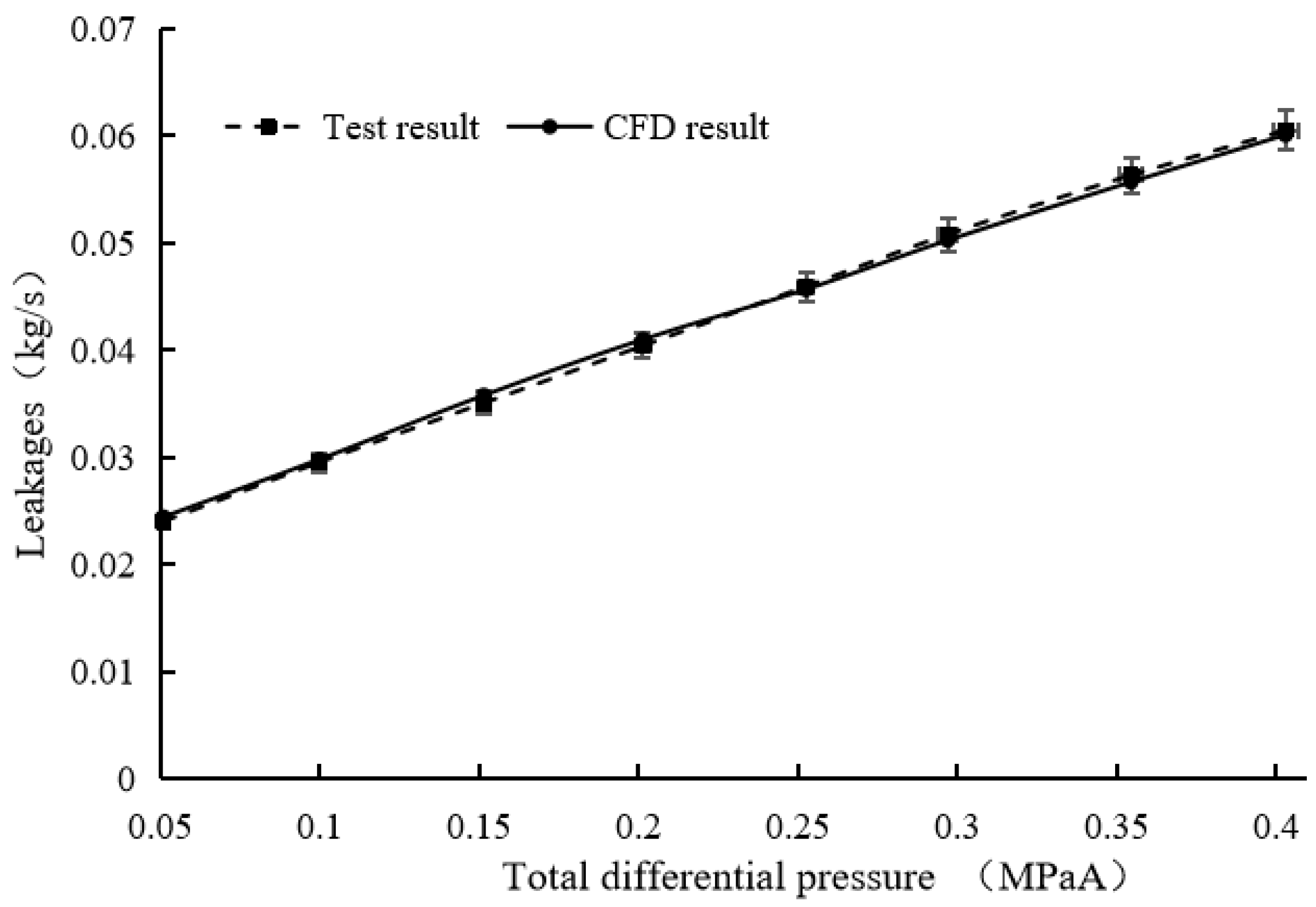 Lubricants 13 00250 g012